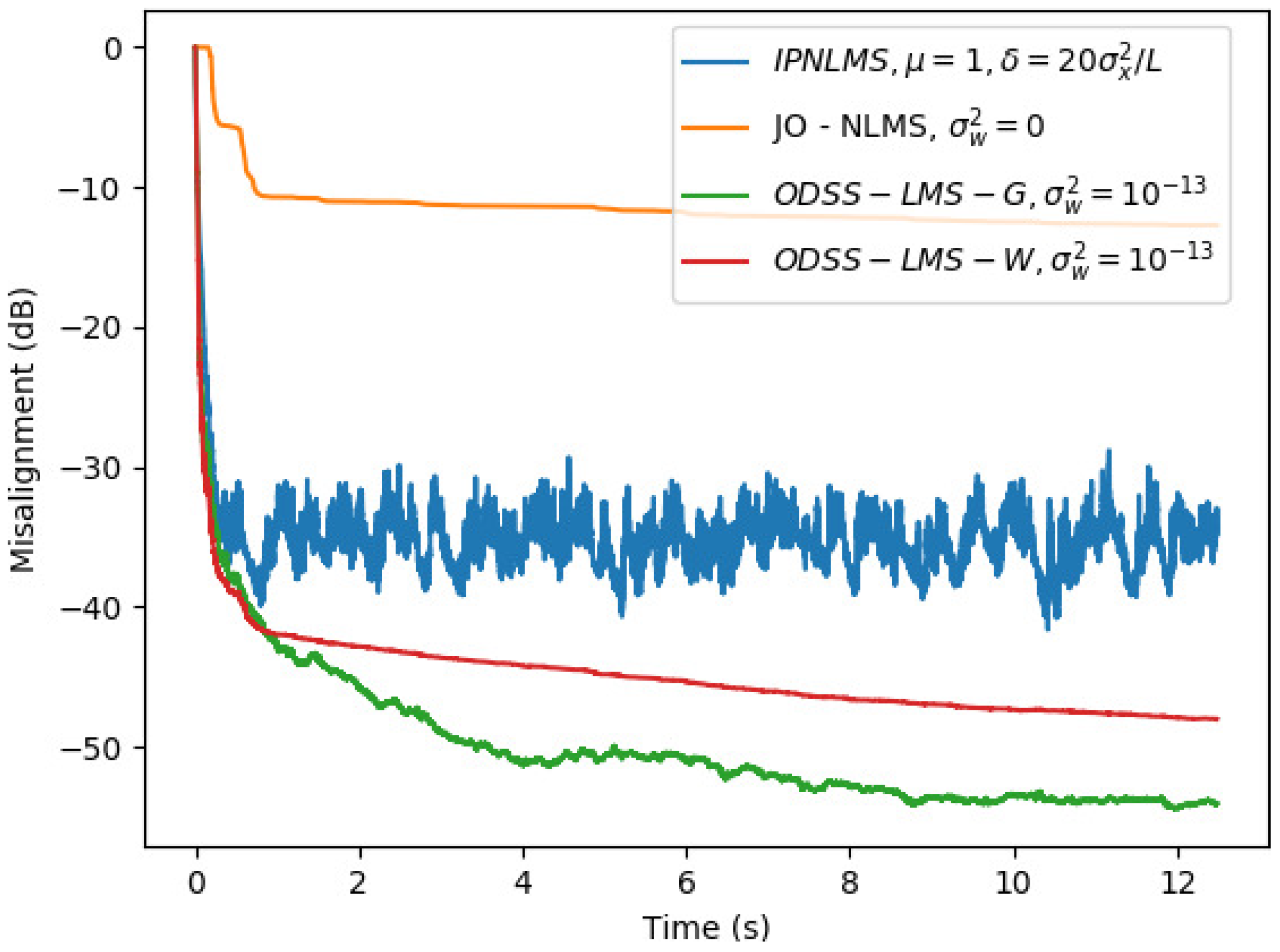 Algorithms 12 00147 g008 Algorithms 12 00147 g008