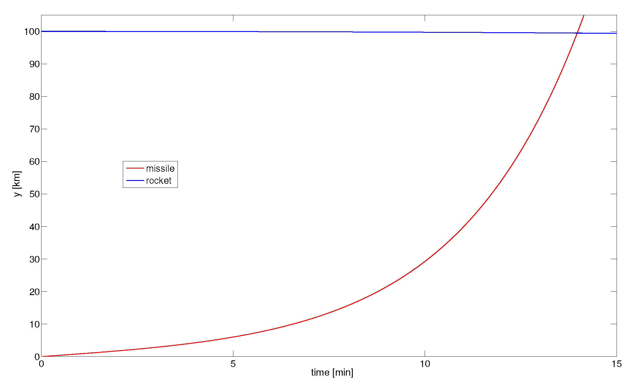 Algorithms 12 00148 g005 550