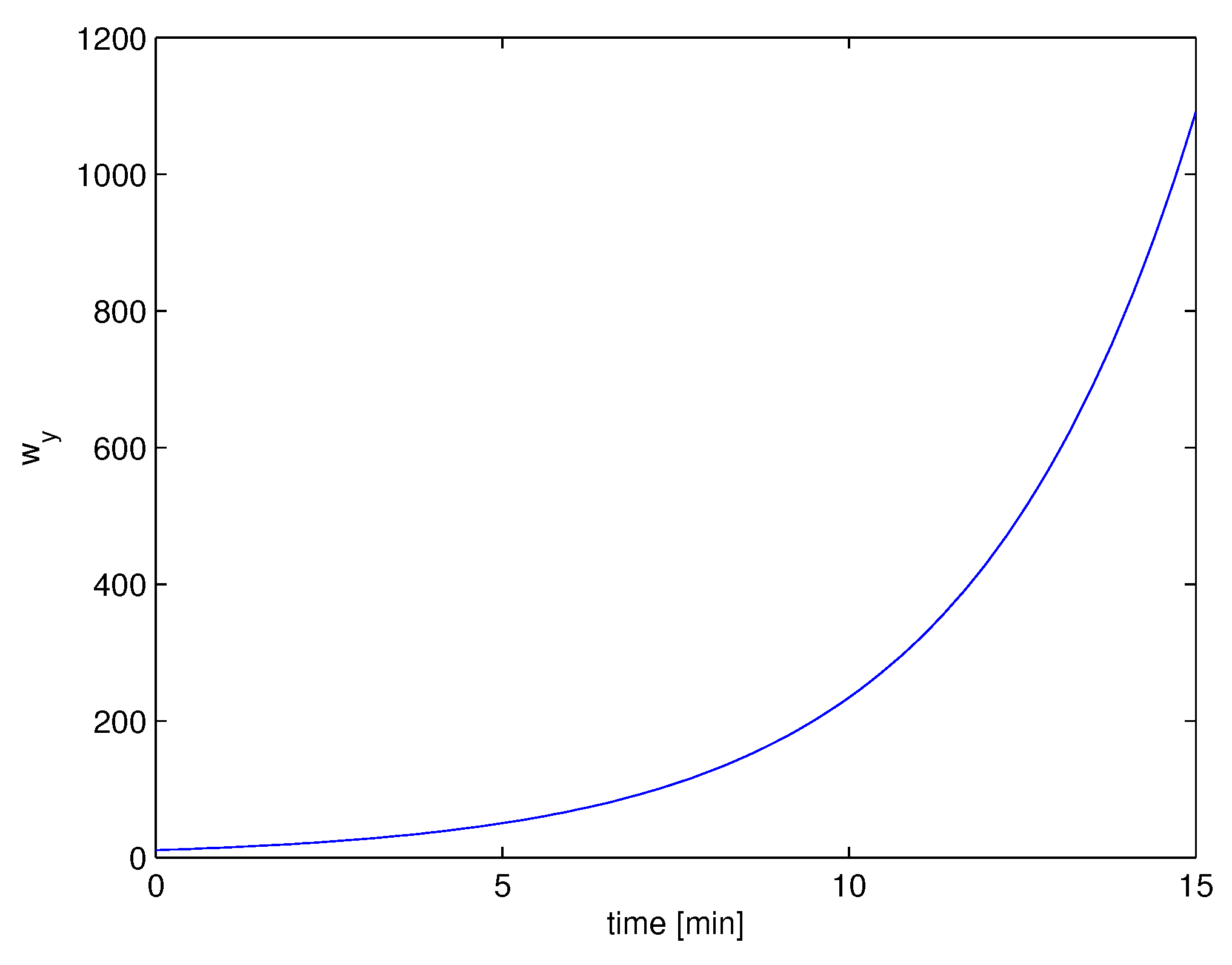 Algorithms 12 00148 g008 550