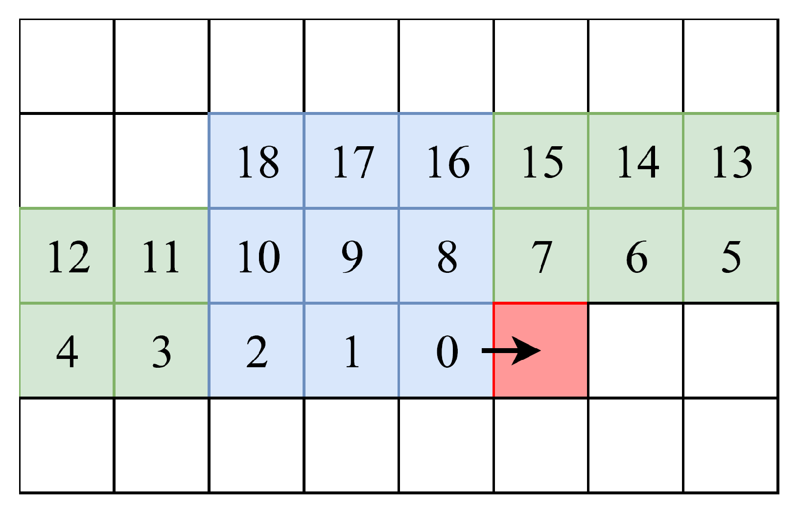 Algorithms 12 00149 g008 Algorithms 12 00149 g008