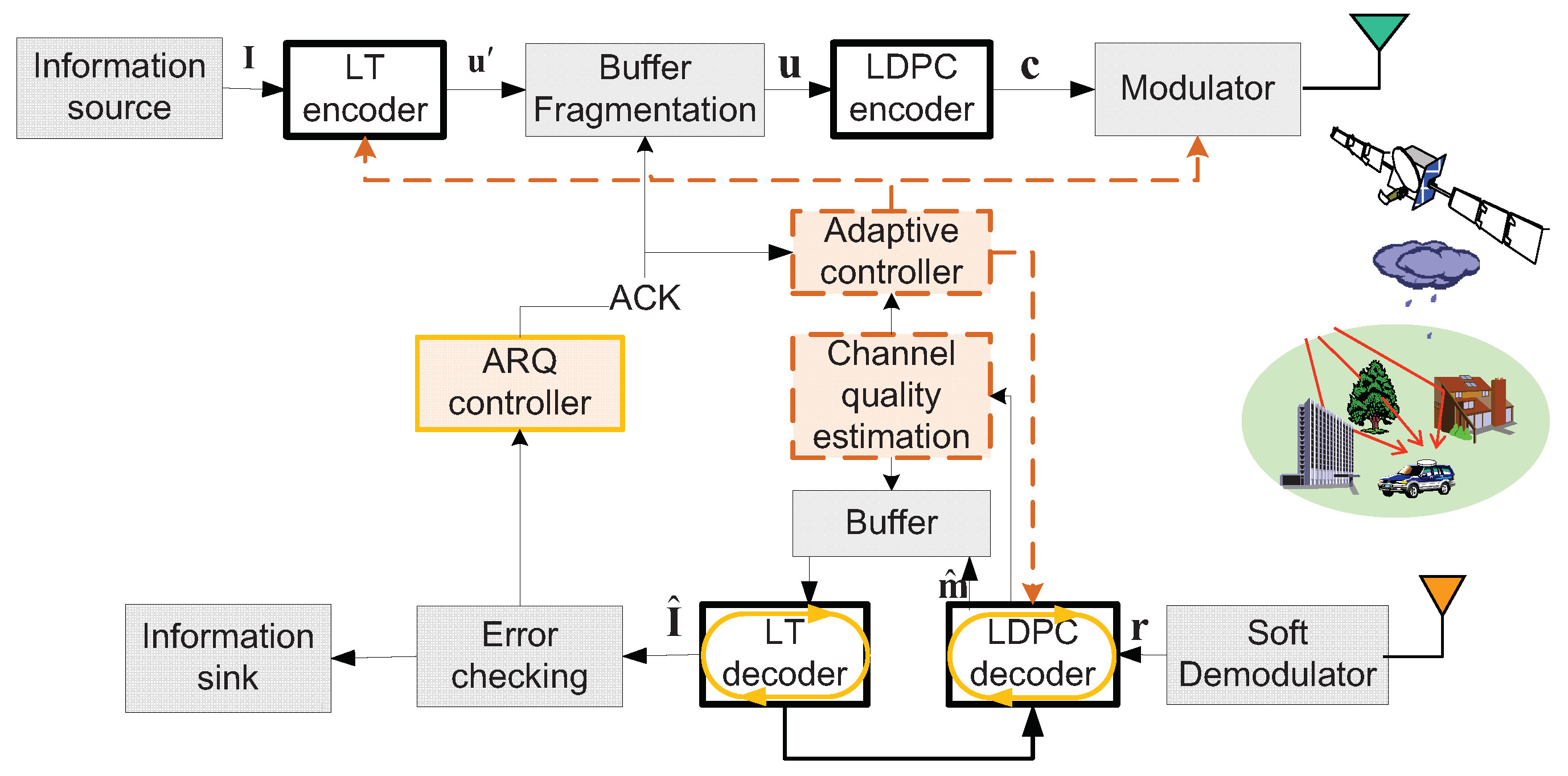 Algorithms | Free Full-Text | Soft Iterative Decoding Algorithms for ...
