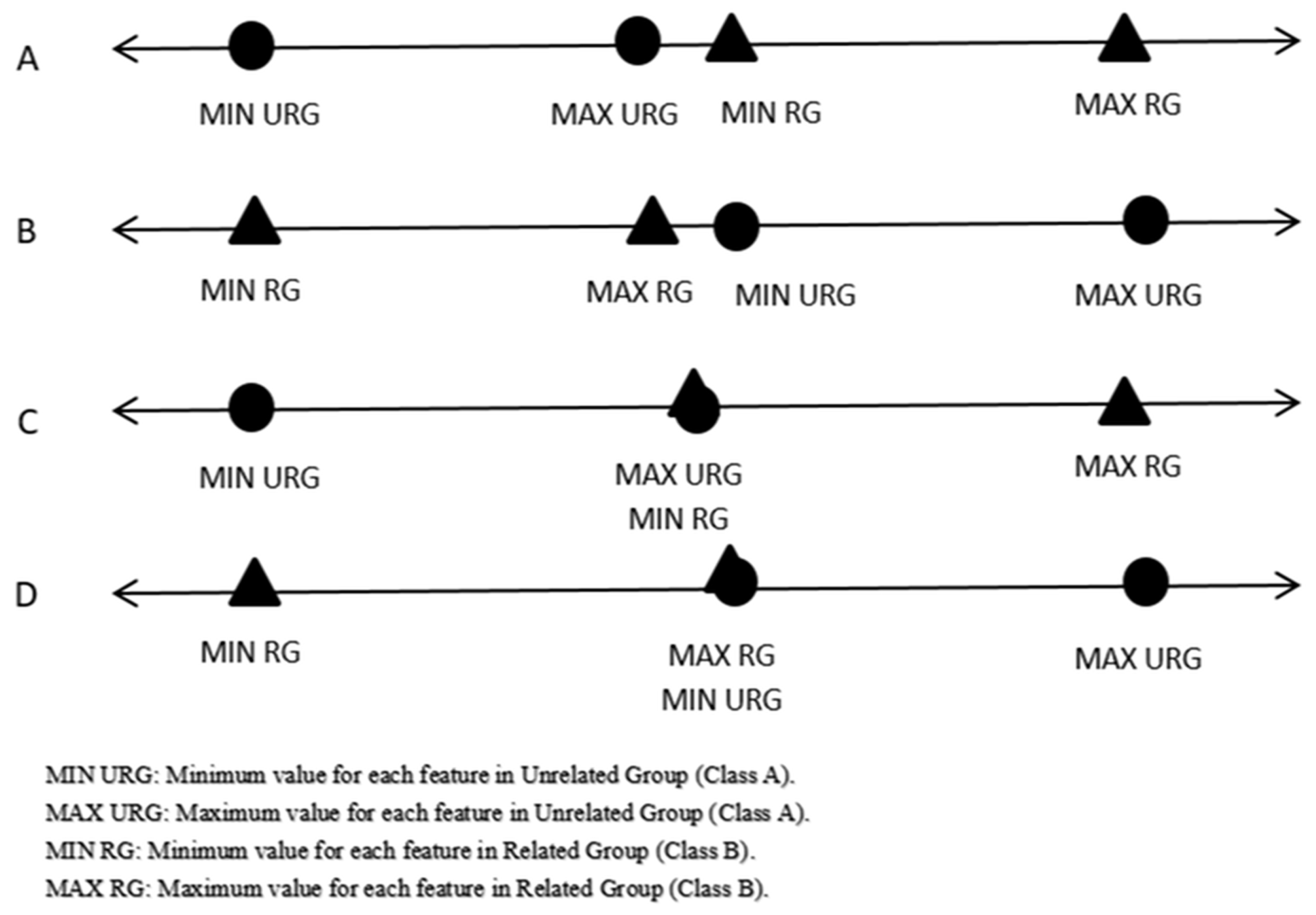 Algorithms 12 00160 g002