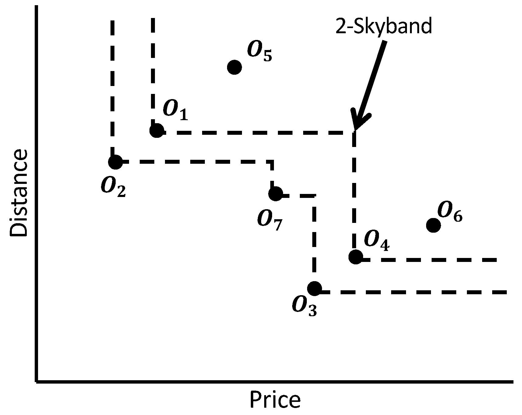 Algorithms 12 00166 g002 550