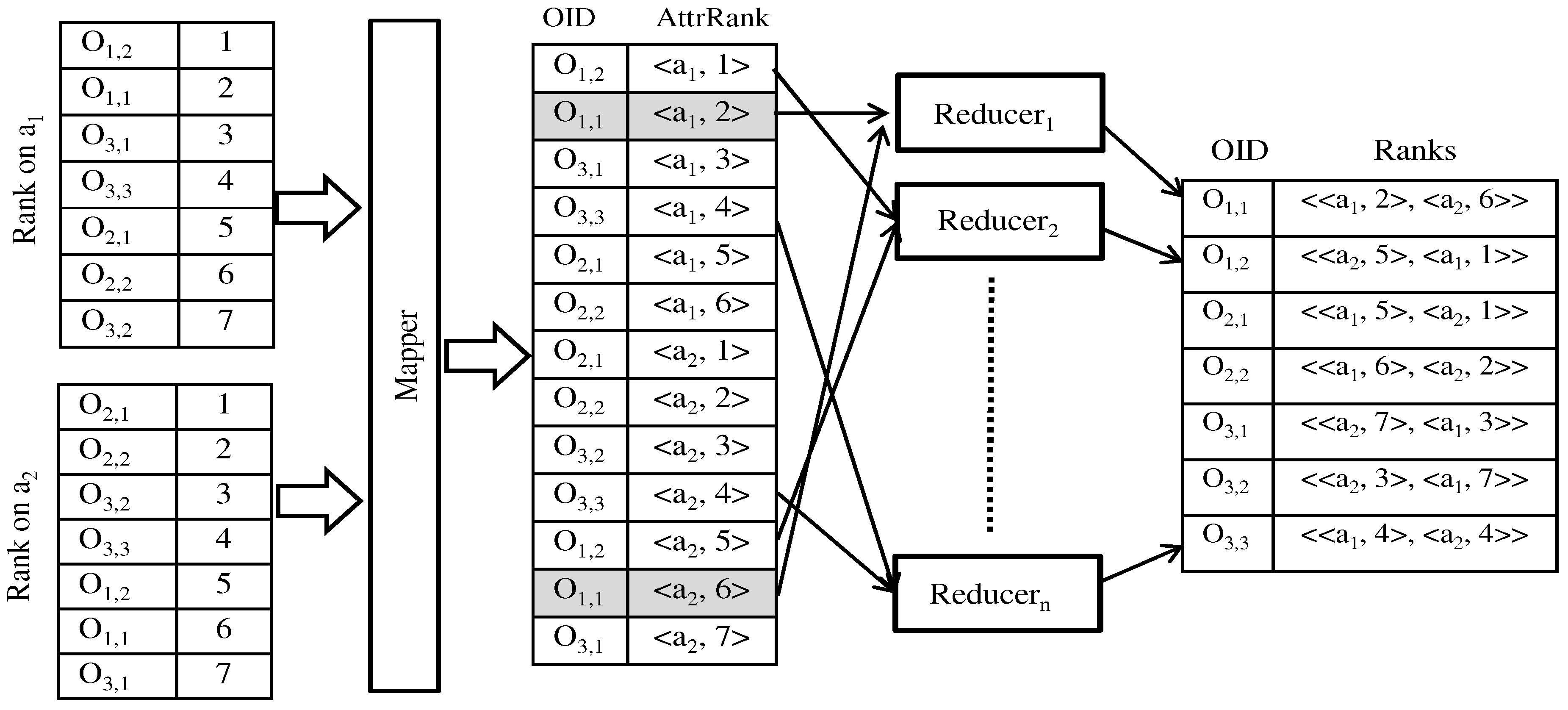Algorithms 12 00166 g004 550