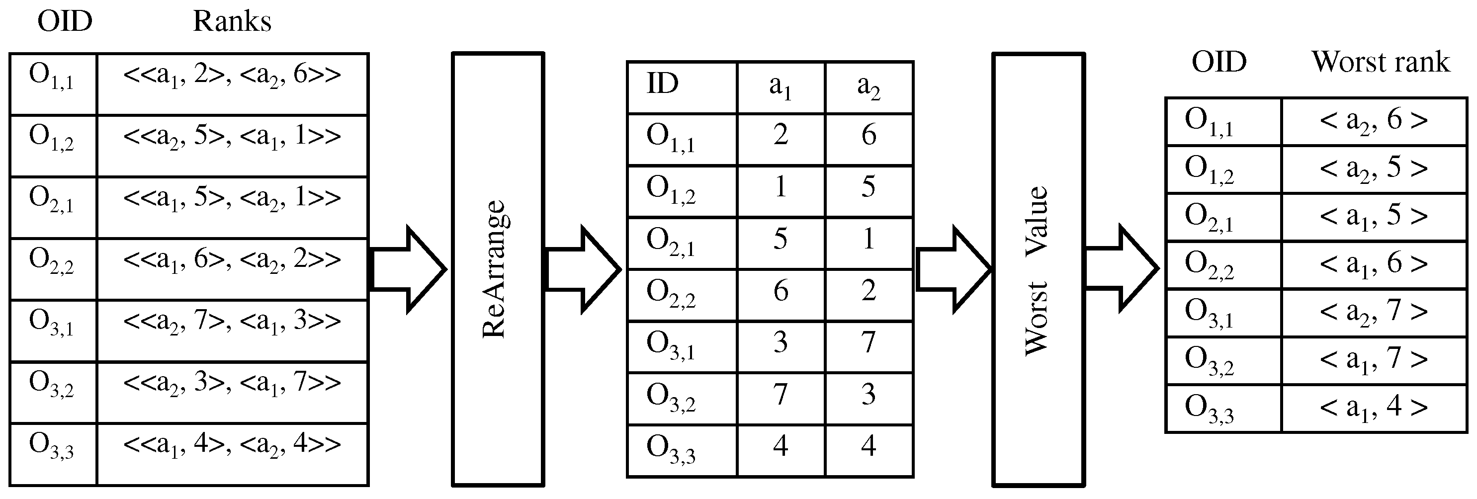 Algorithms 12 00166 g005 550