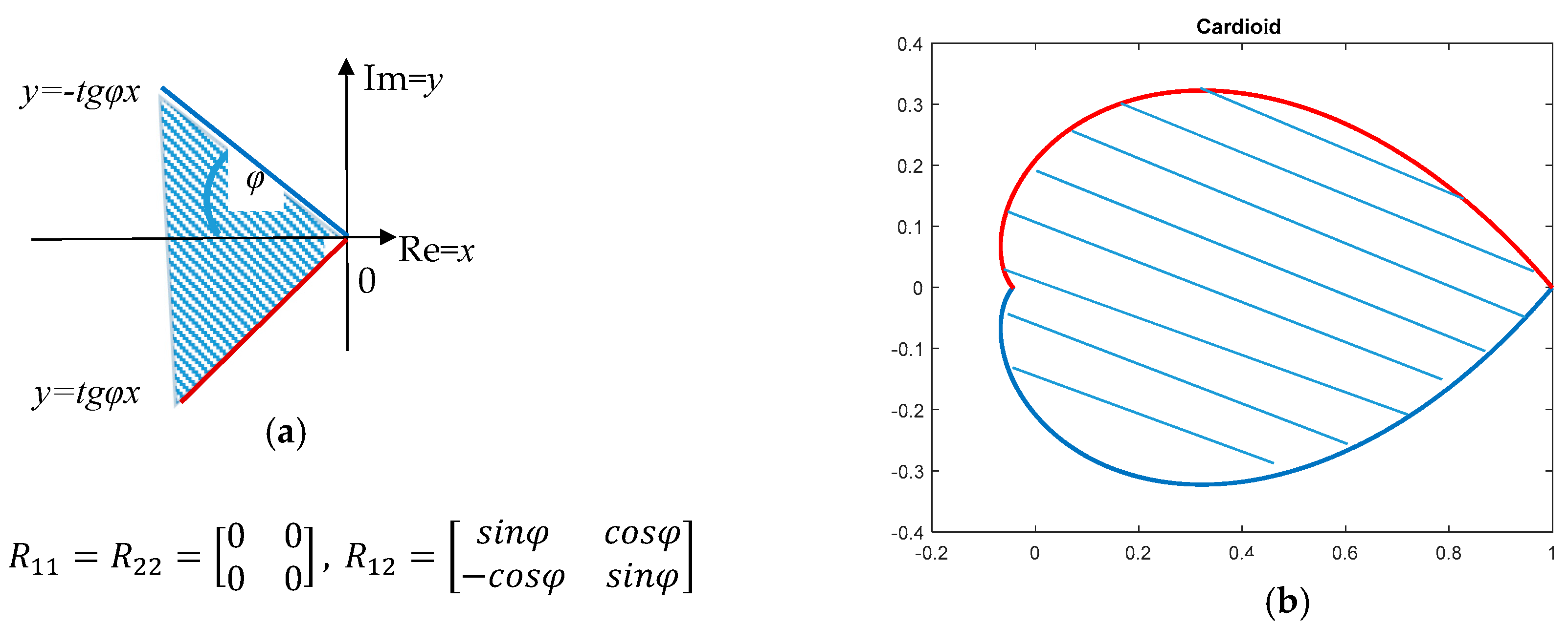 Algorithms 12 00167 g003 Algorithms 12 00167 g003