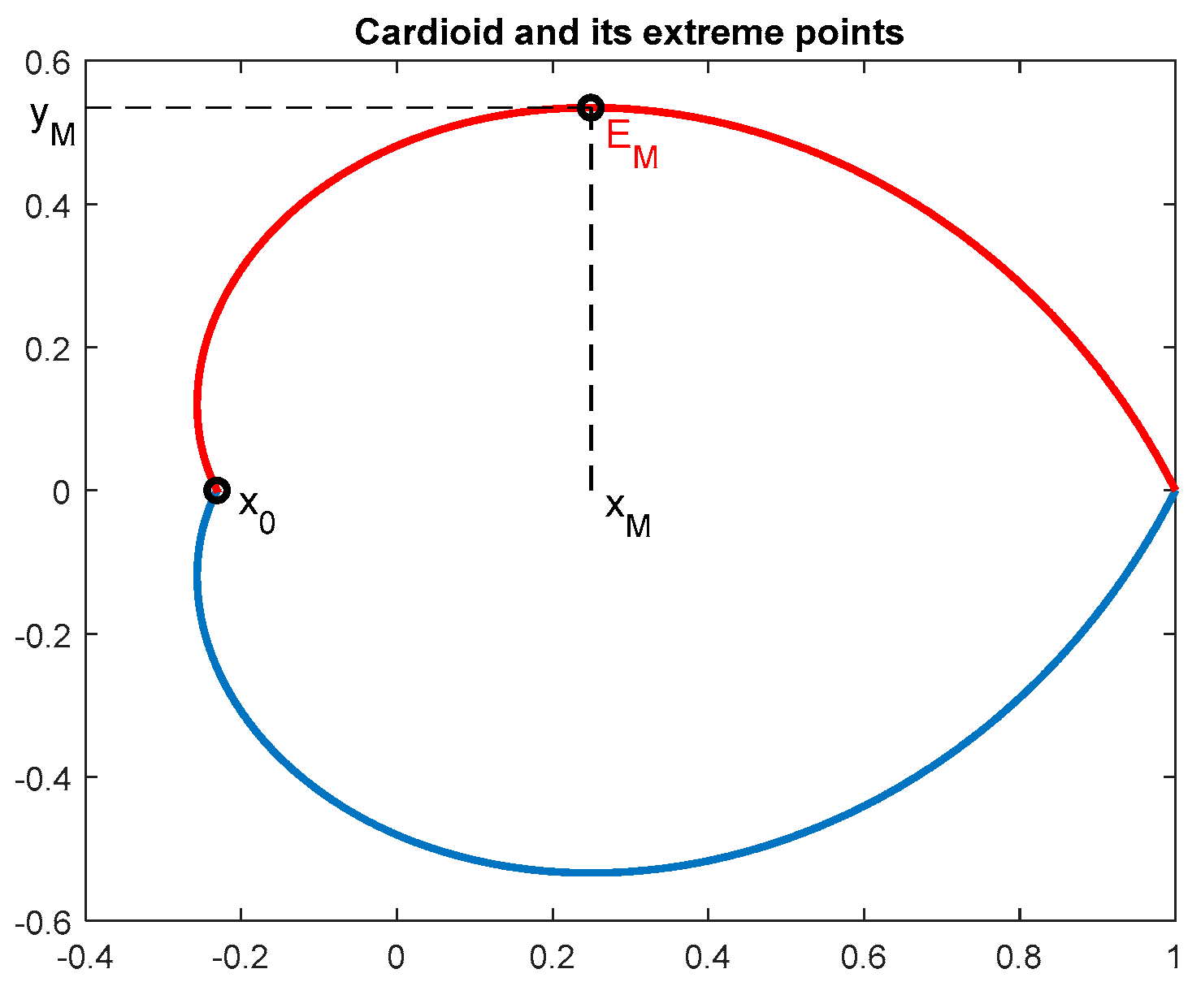 Algorithms 12 00167 g005 Algorithms 12 00167 g005