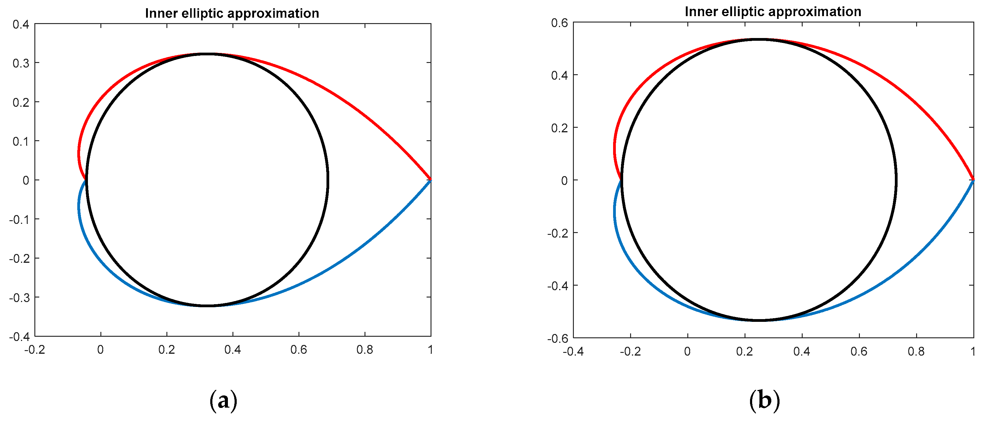 Algorithms 12 00167 g007 Algorithms 12 00167 g007