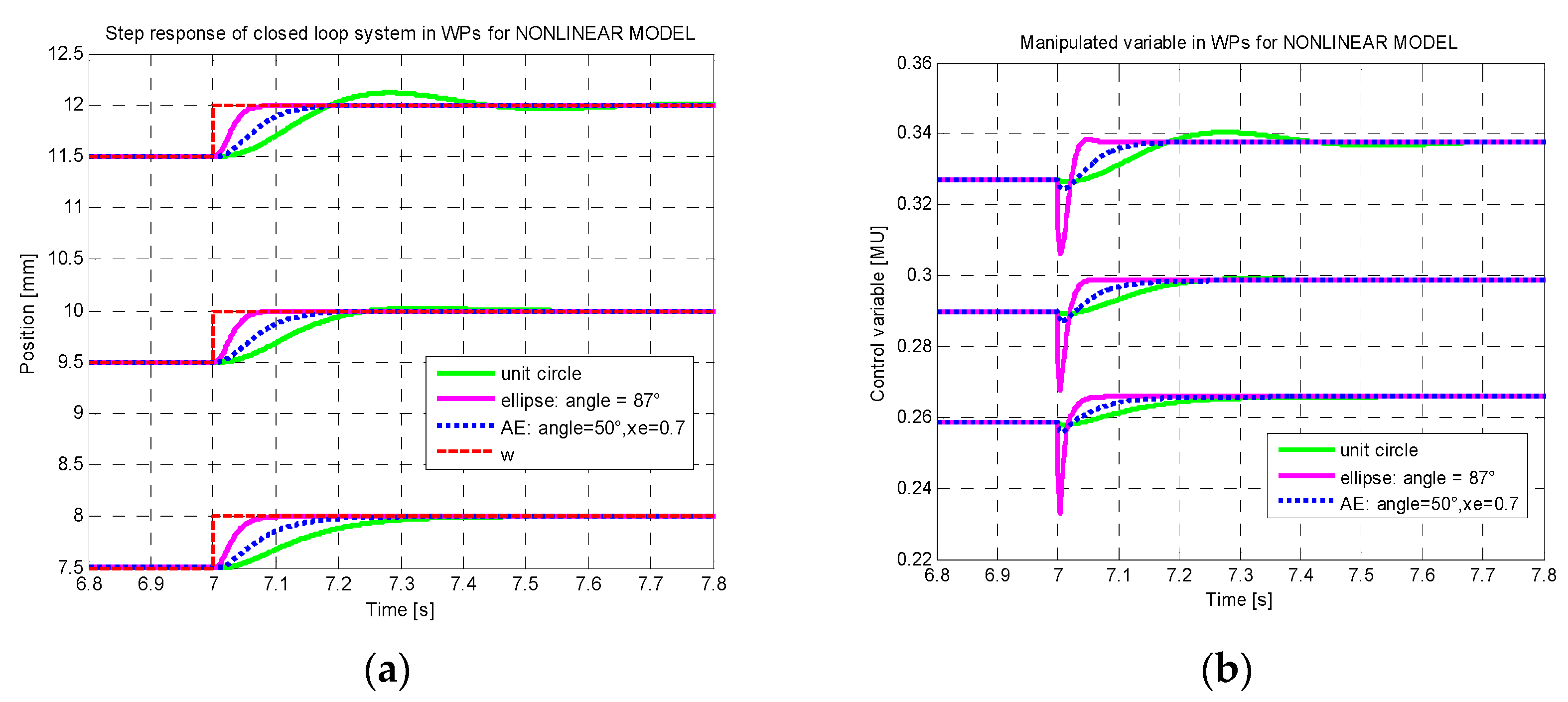 Algorithms 12 00167 g011 Algorithms 12 00167 g011