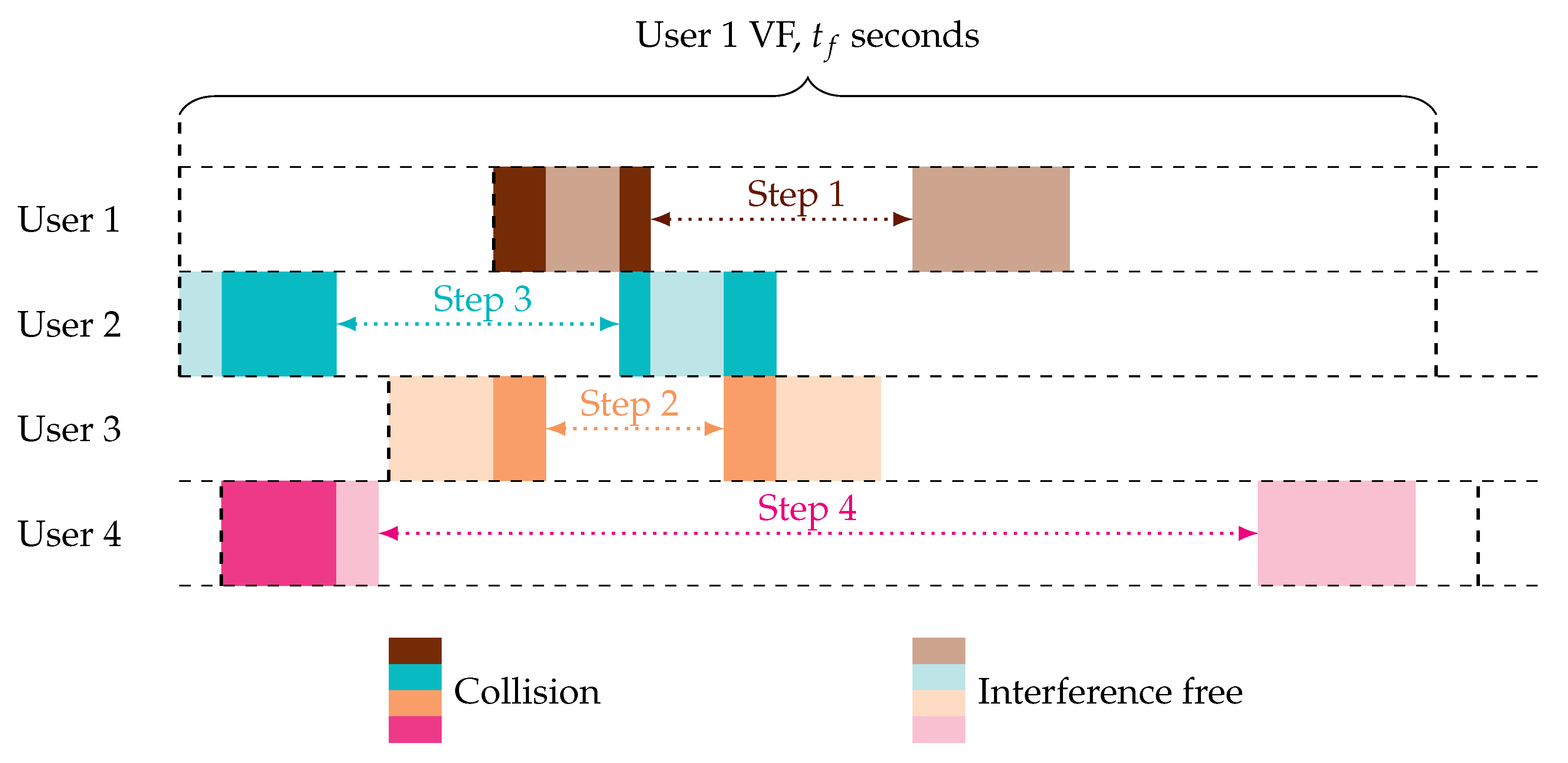 Algorithms 12 00170 g001 Algorithms 12 00170 g001