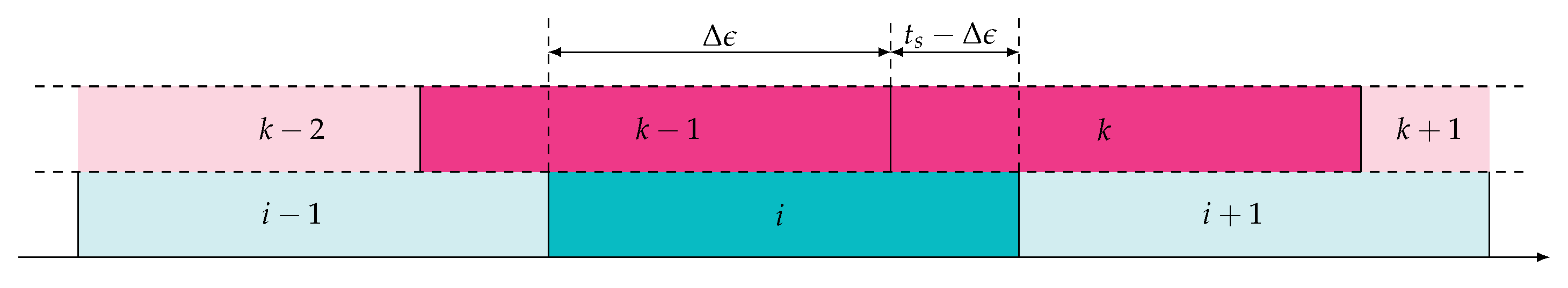 Algorithms 12 00170 g003 Algorithms 12 00170 g003