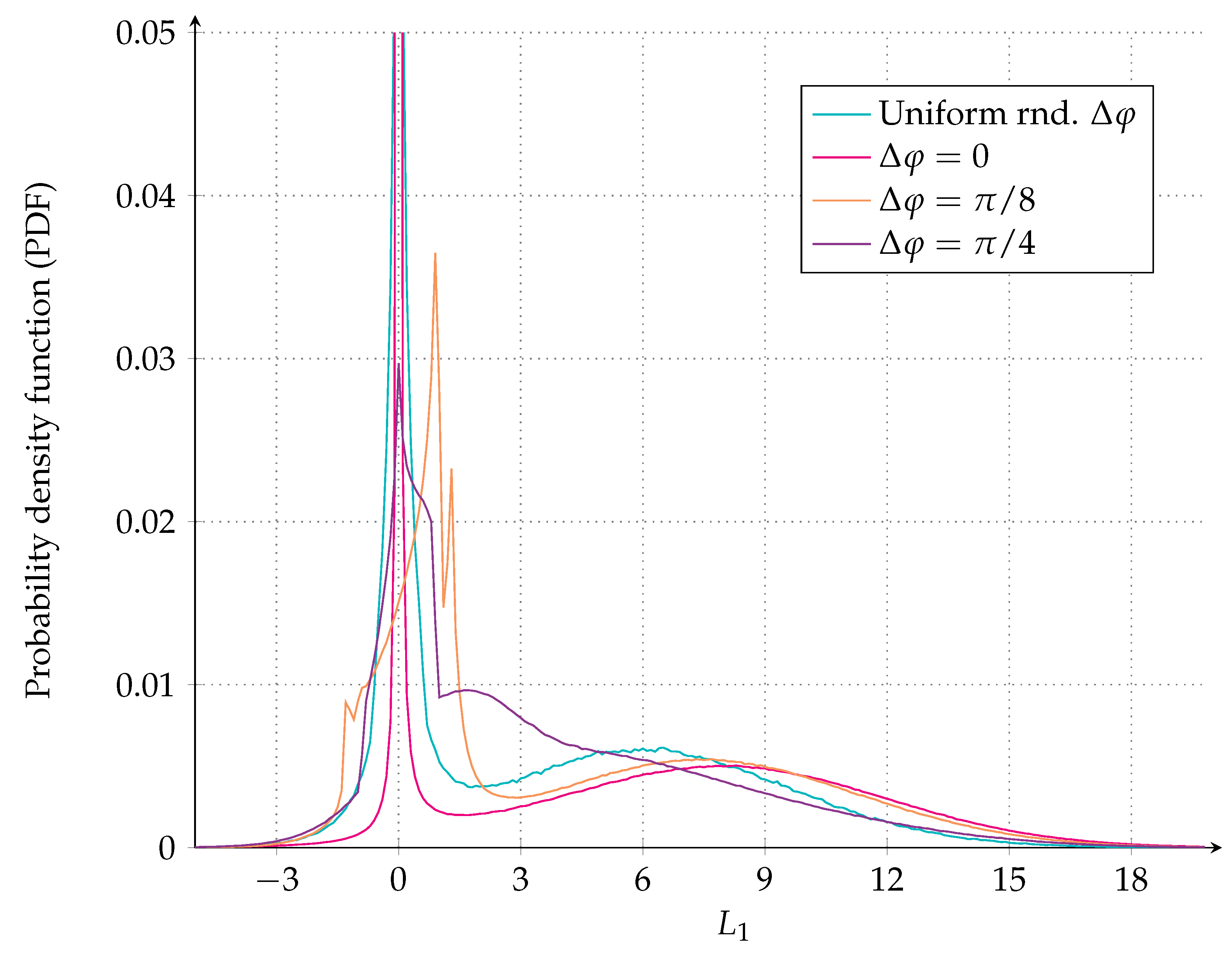 Algorithms 12 00170 g005 Algorithms 12 00170 g005