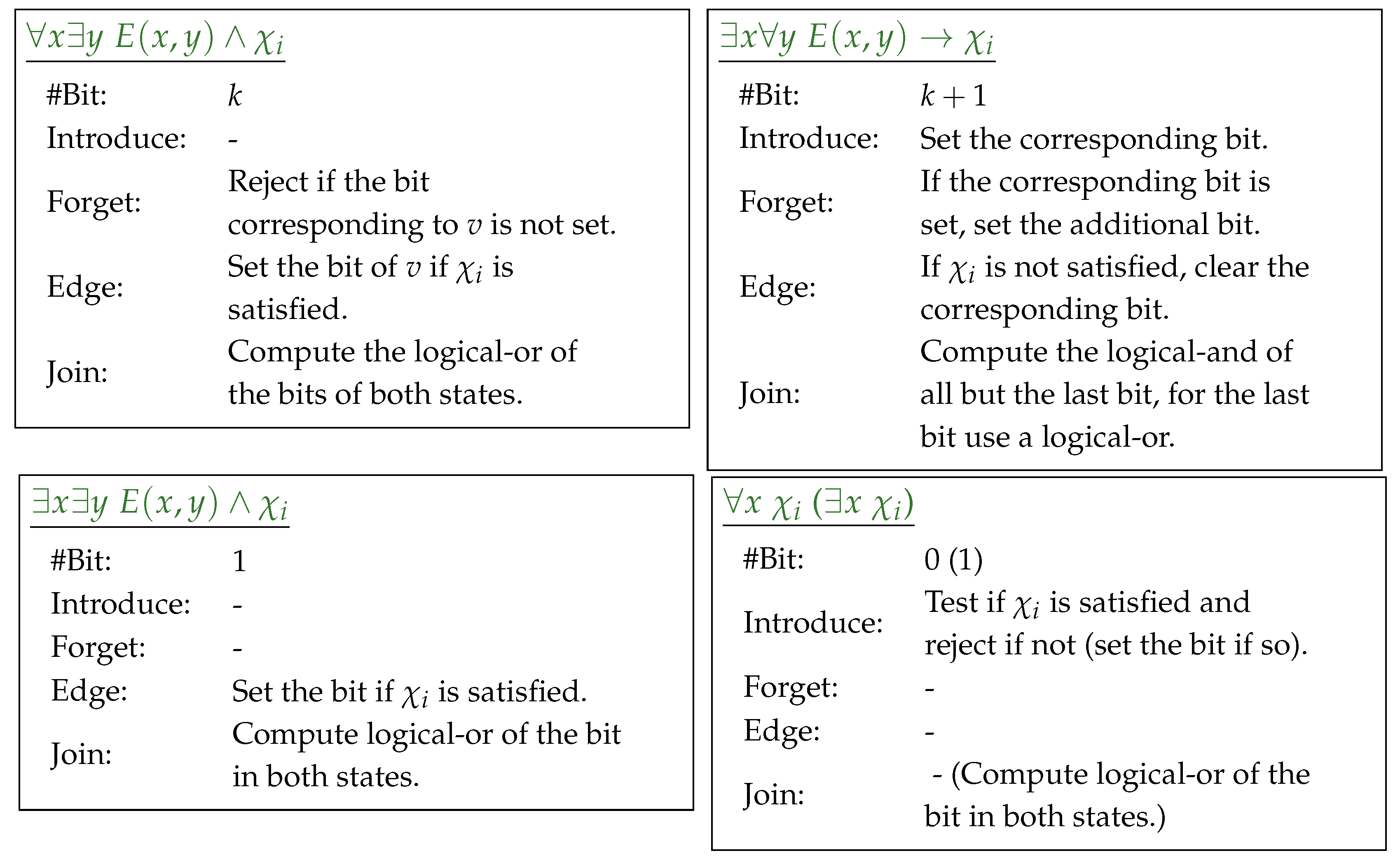 Algorithms 12 00172 i004