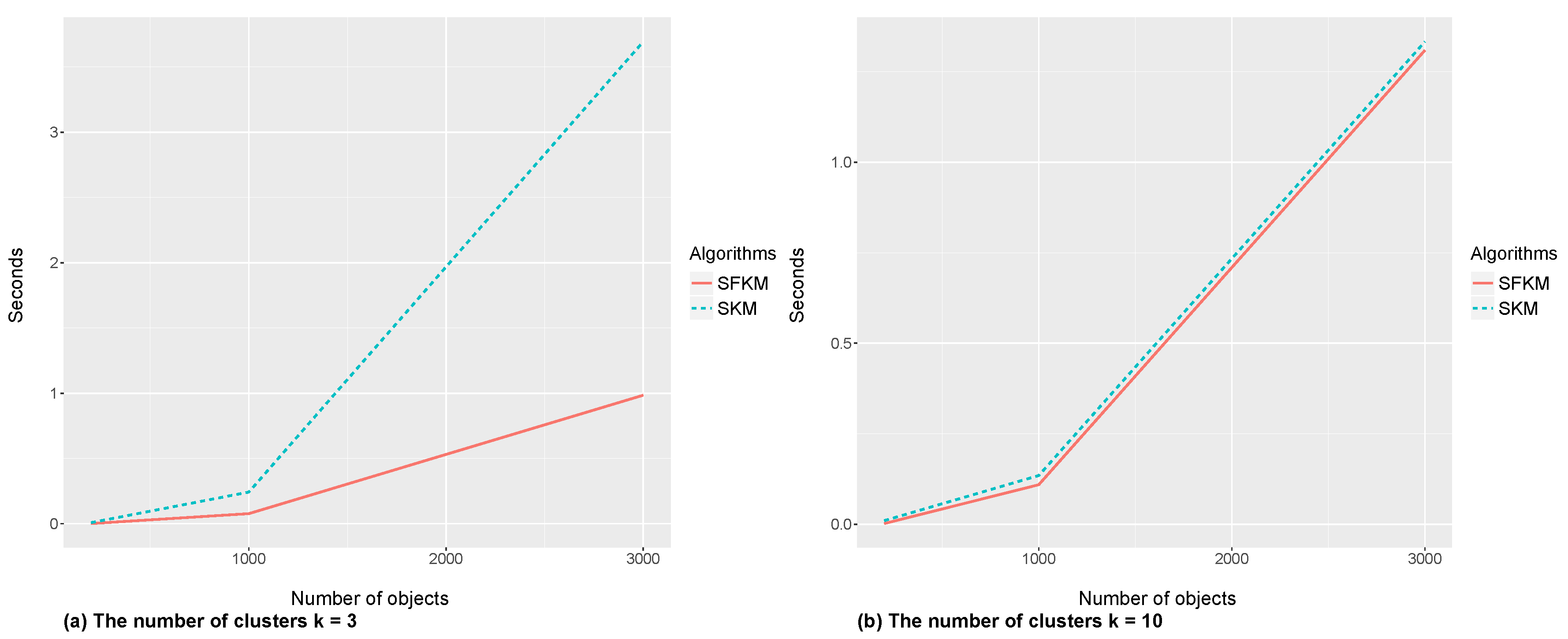 Algorithms 12 00177 g002