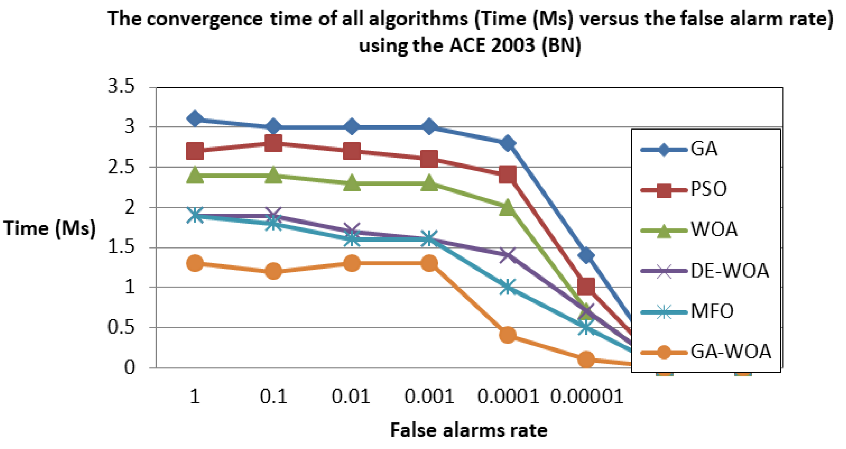 Algorithms 12 00182 g002