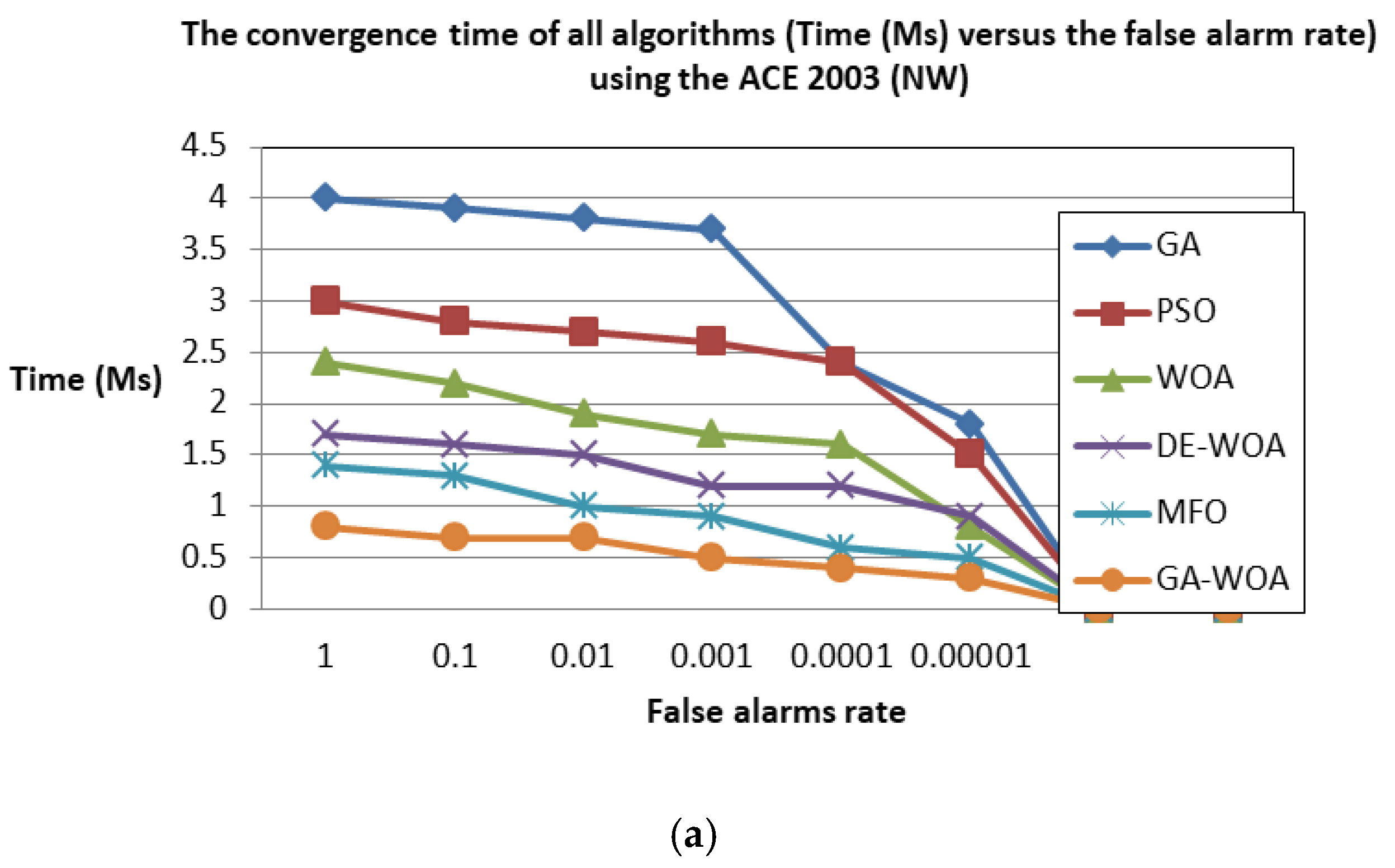 Algorithms 12 00182 g0a1a