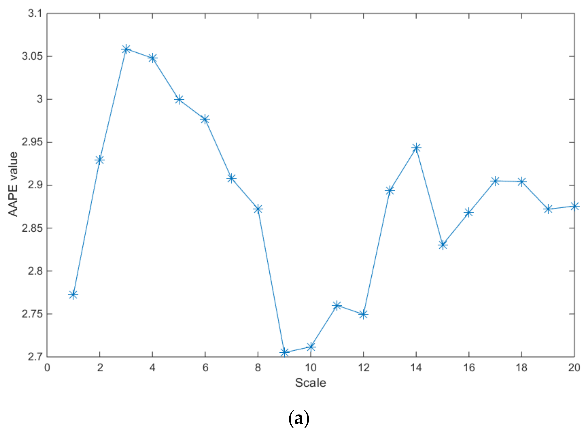 Algorithms 12 00184 g005a