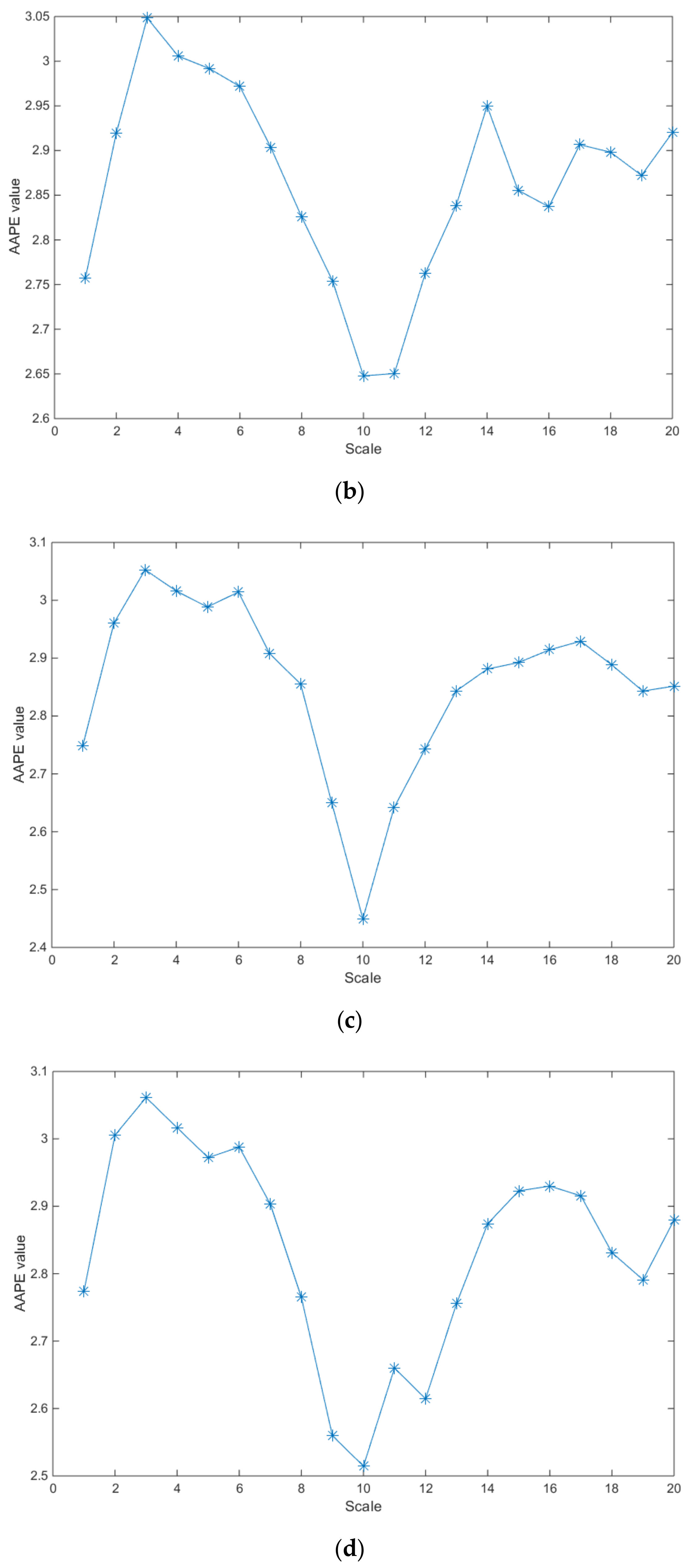 Algorithms 12 00184 g005b