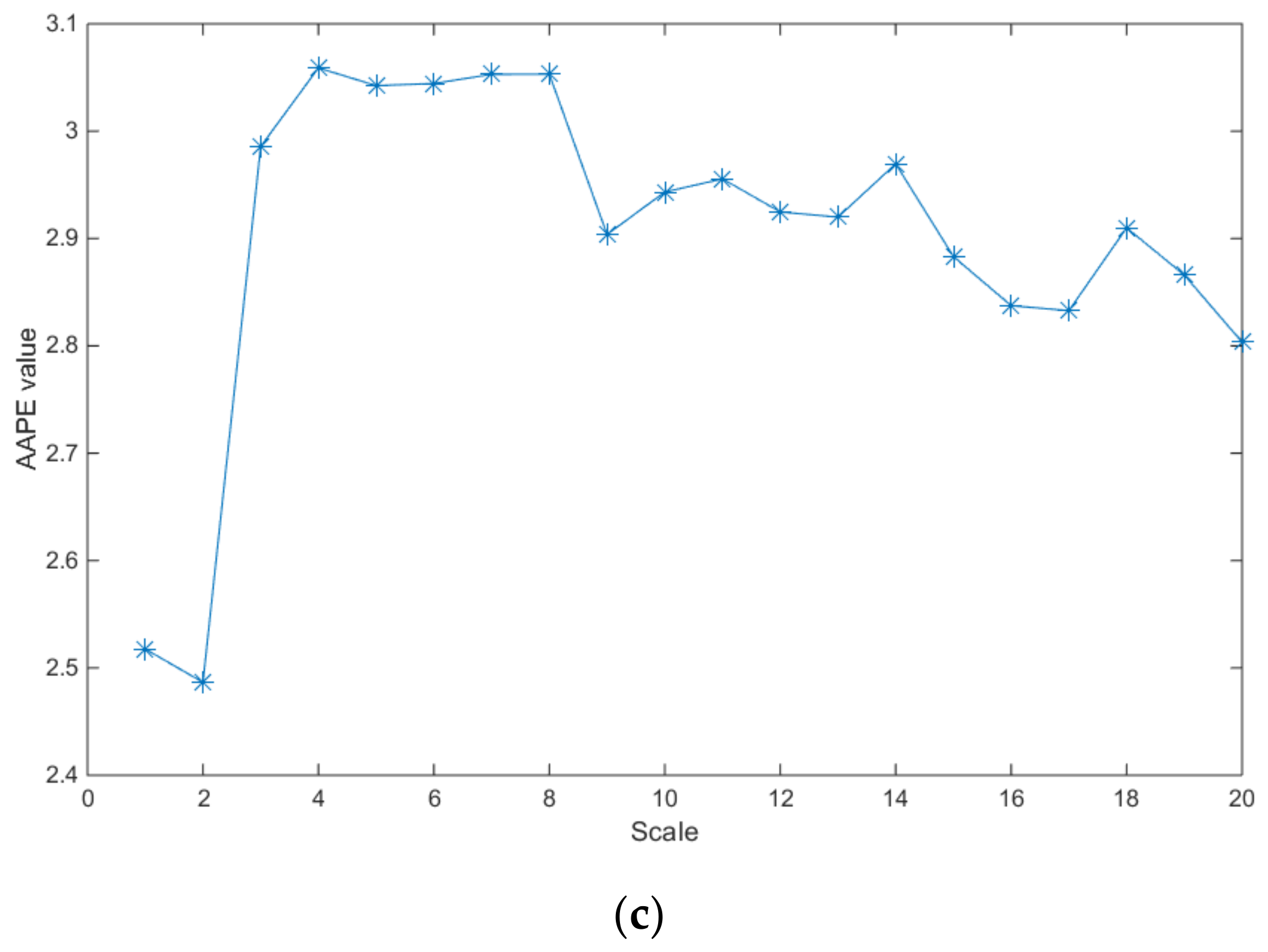 Algorithms 12 00184 g006b