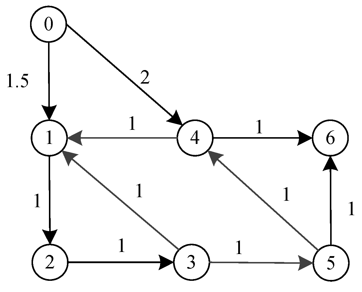 Algorithms 12 00185 g002