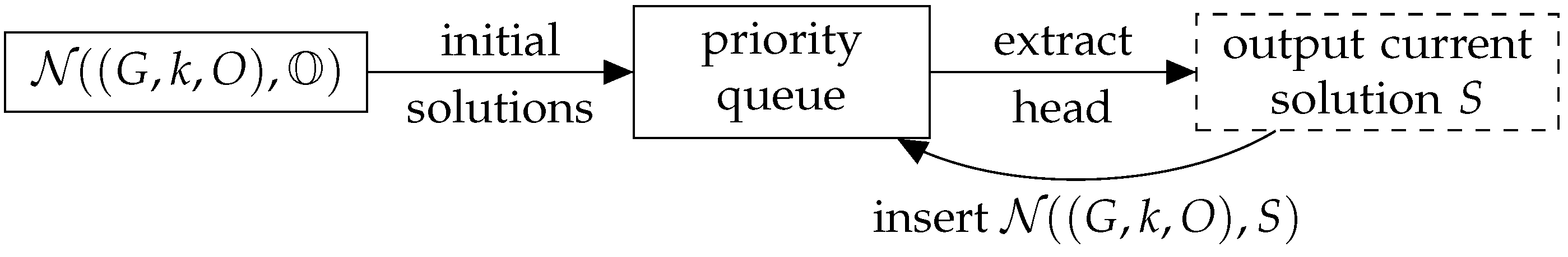 Algorithms 12 00189 g001