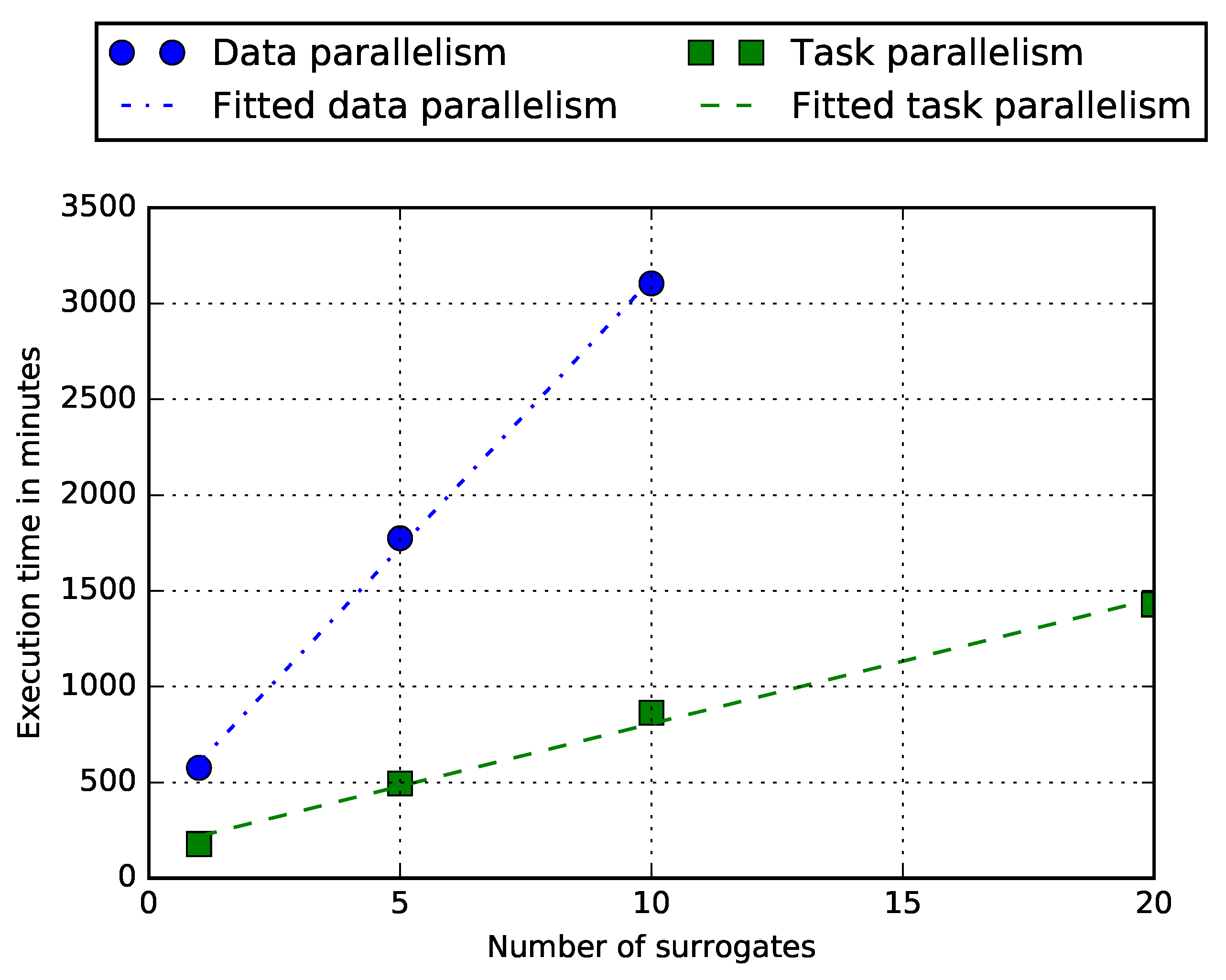 Algorithms 12 00190 g004 Algorithms 12 00190 g004