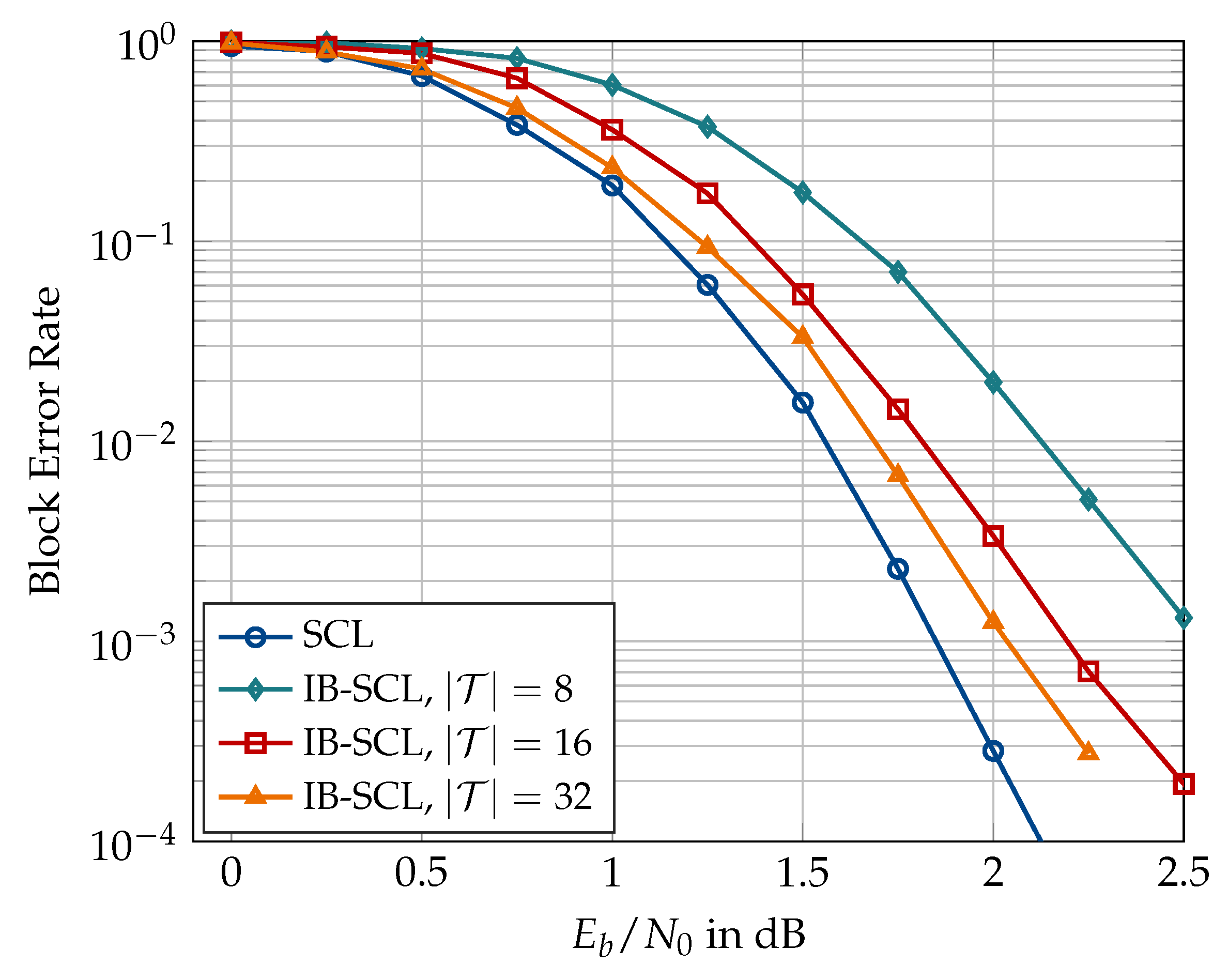 Algorithms | Free Full-Text | Coarsely Quantized Decoding and ...