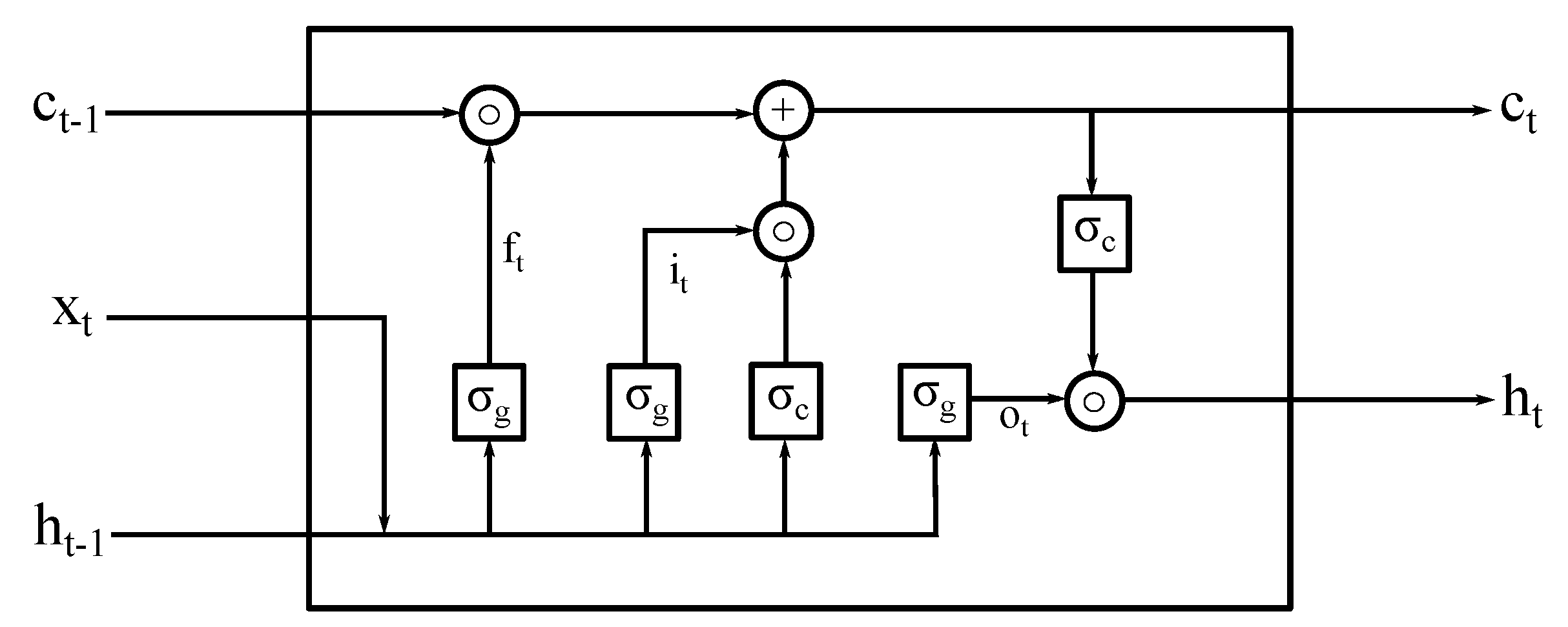 Algorithms 12 00203 g002