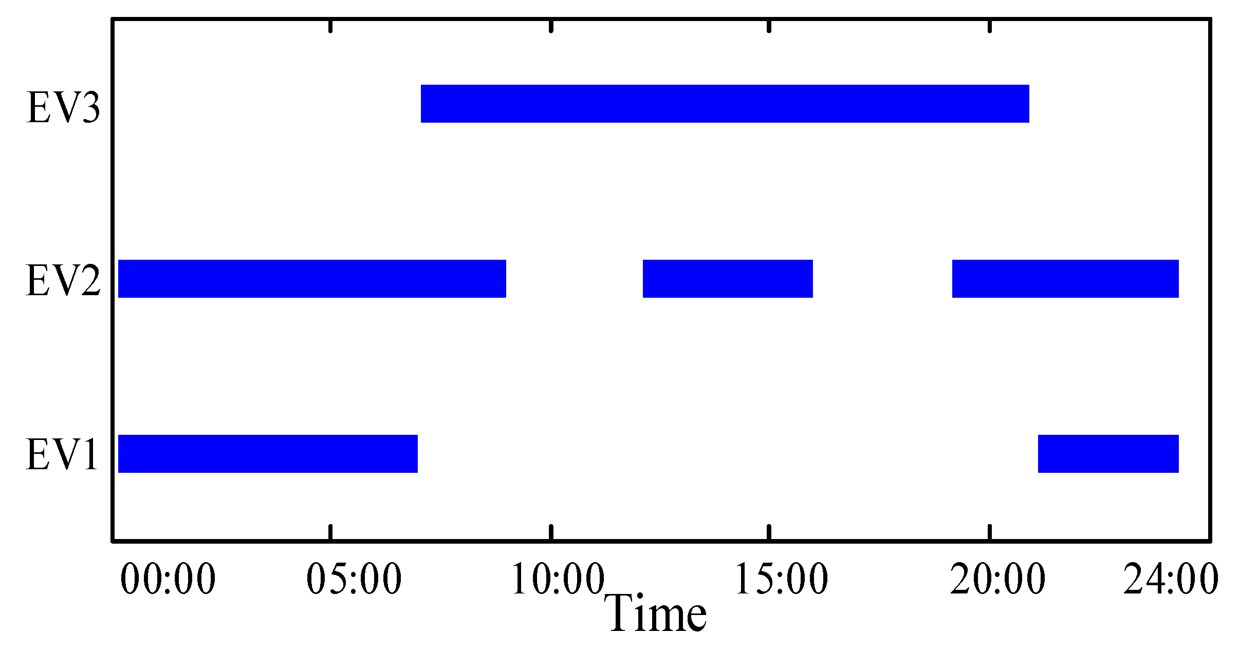 Algorithms 12 00208 g005