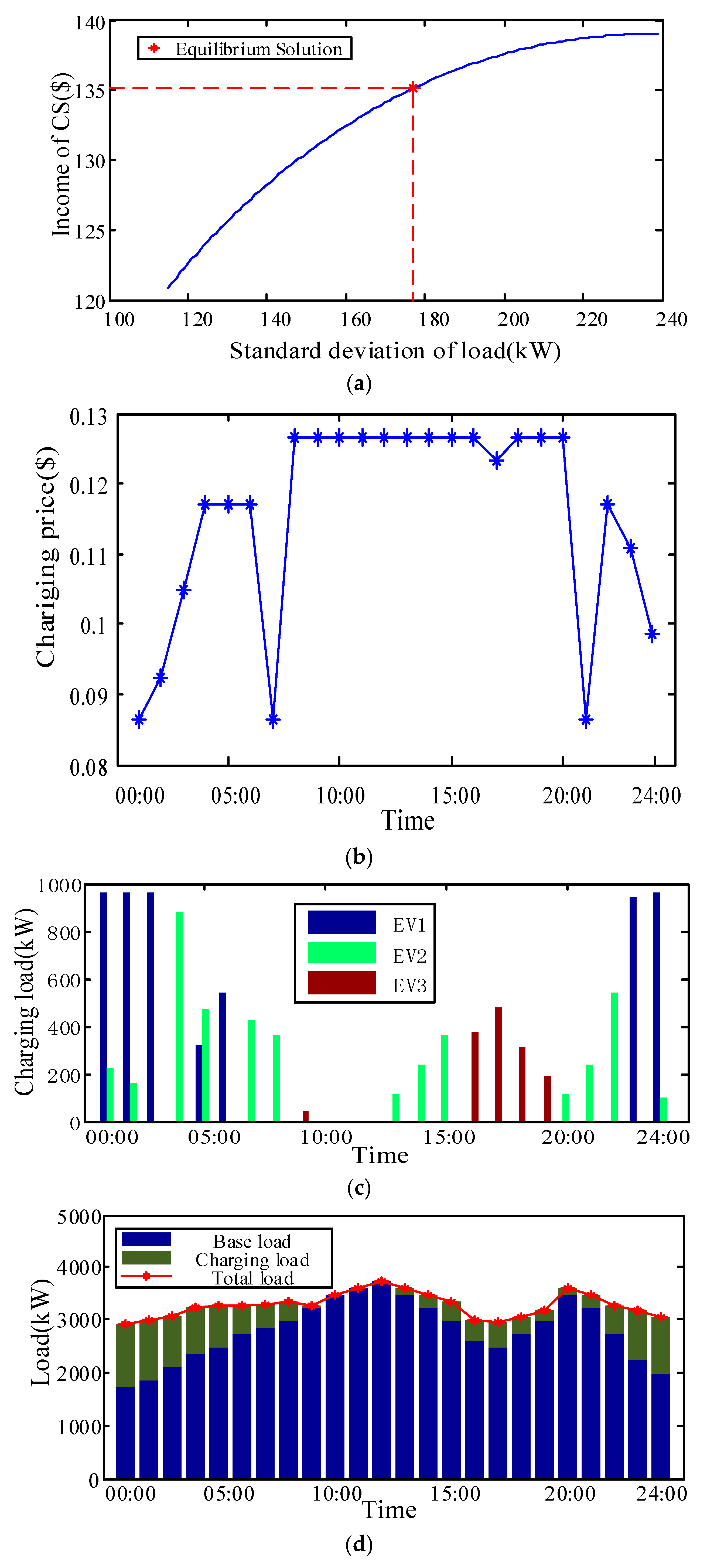 Algorithms 12 00208 g006