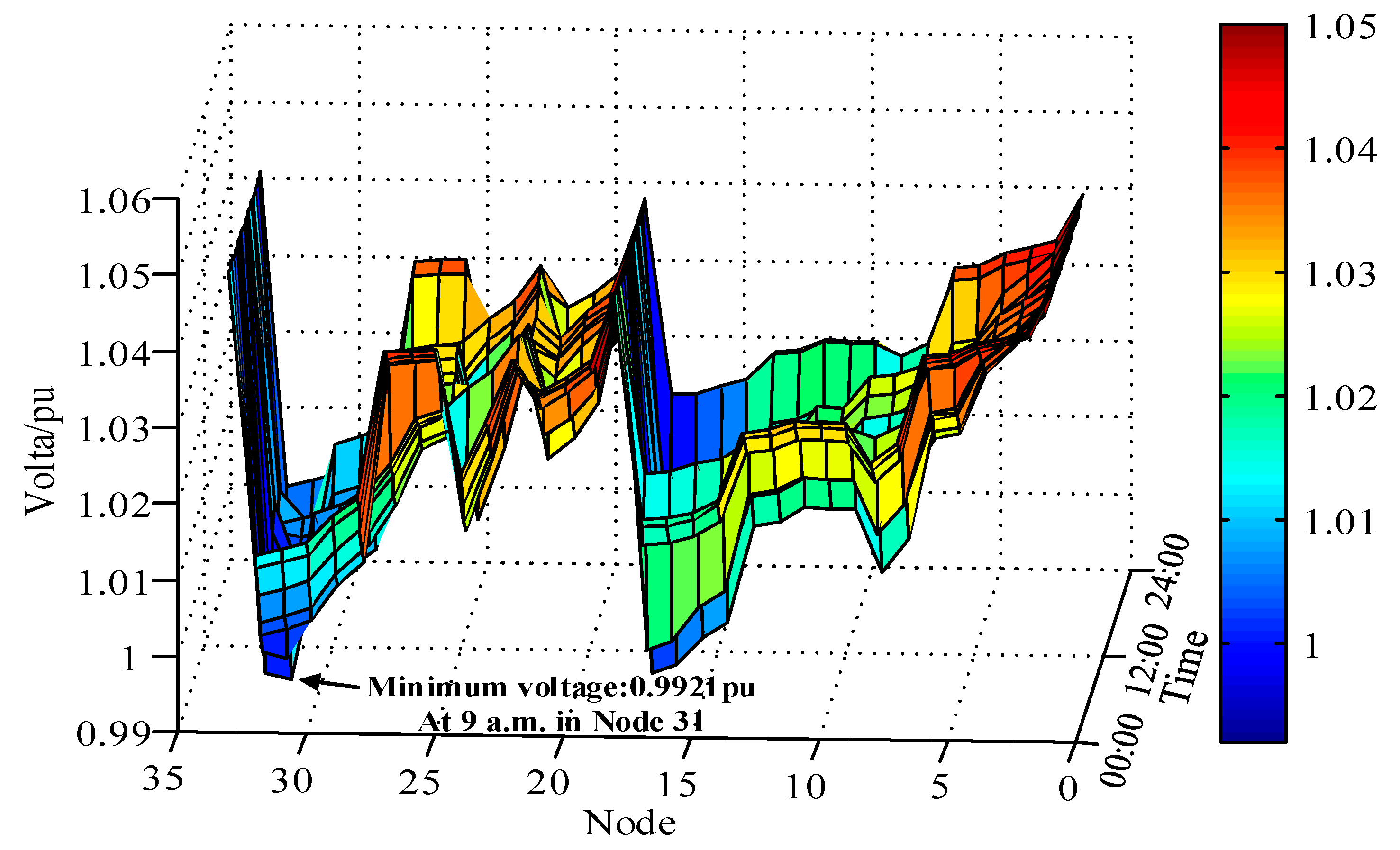 Algorithms 12 00208 g007