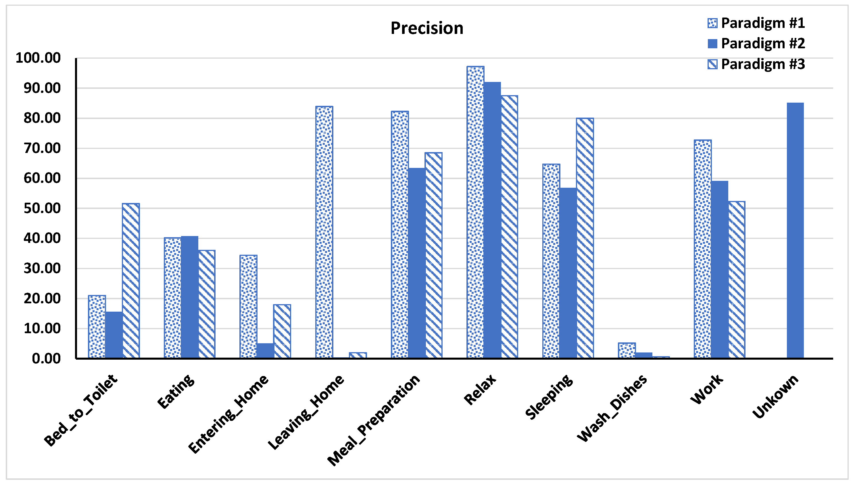 Algorithms 12 00217 g007 Algorithms 12 00217 g007
