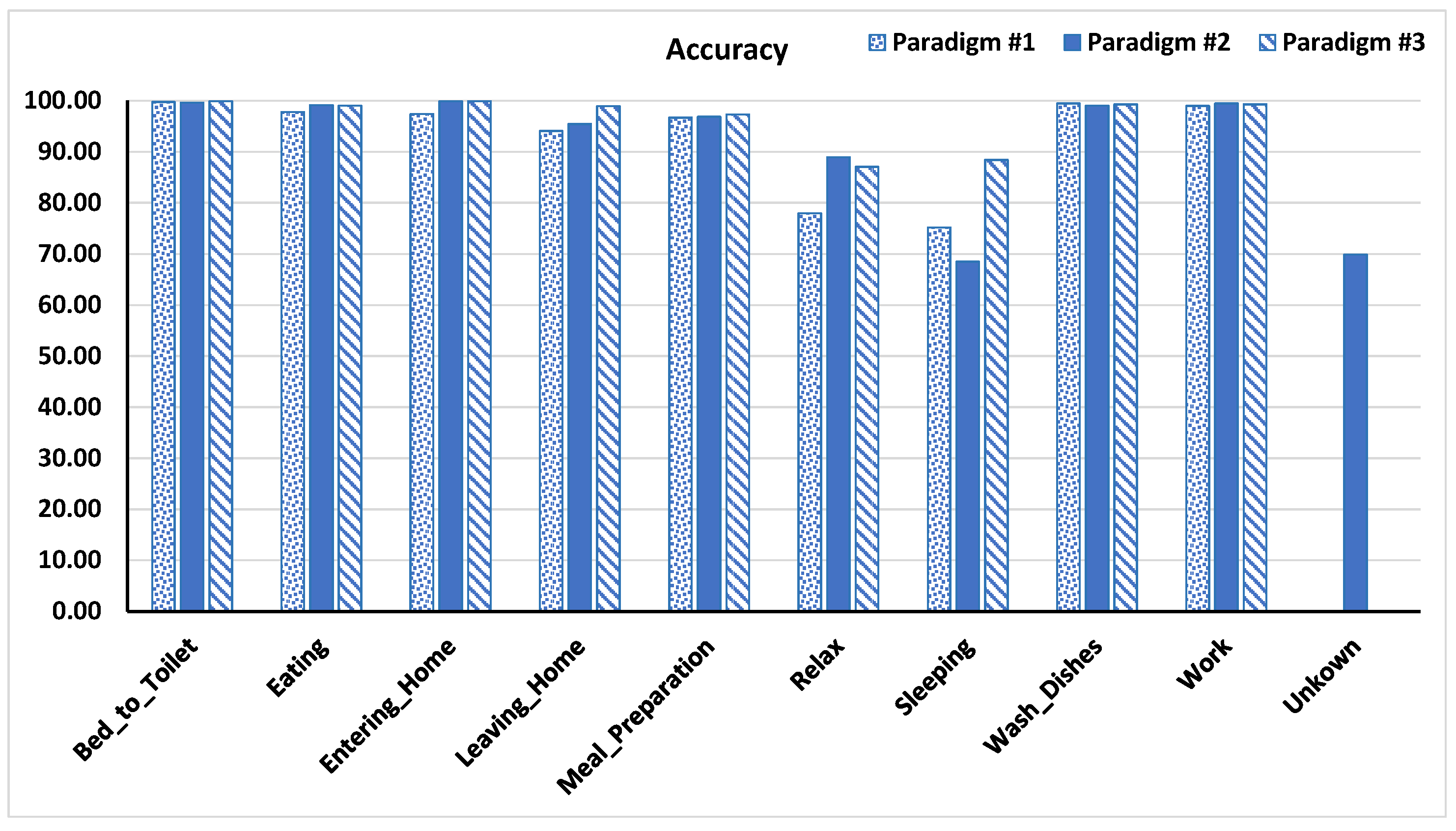 Algorithms 12 00217 g008 Algorithms 12 00217 g008
