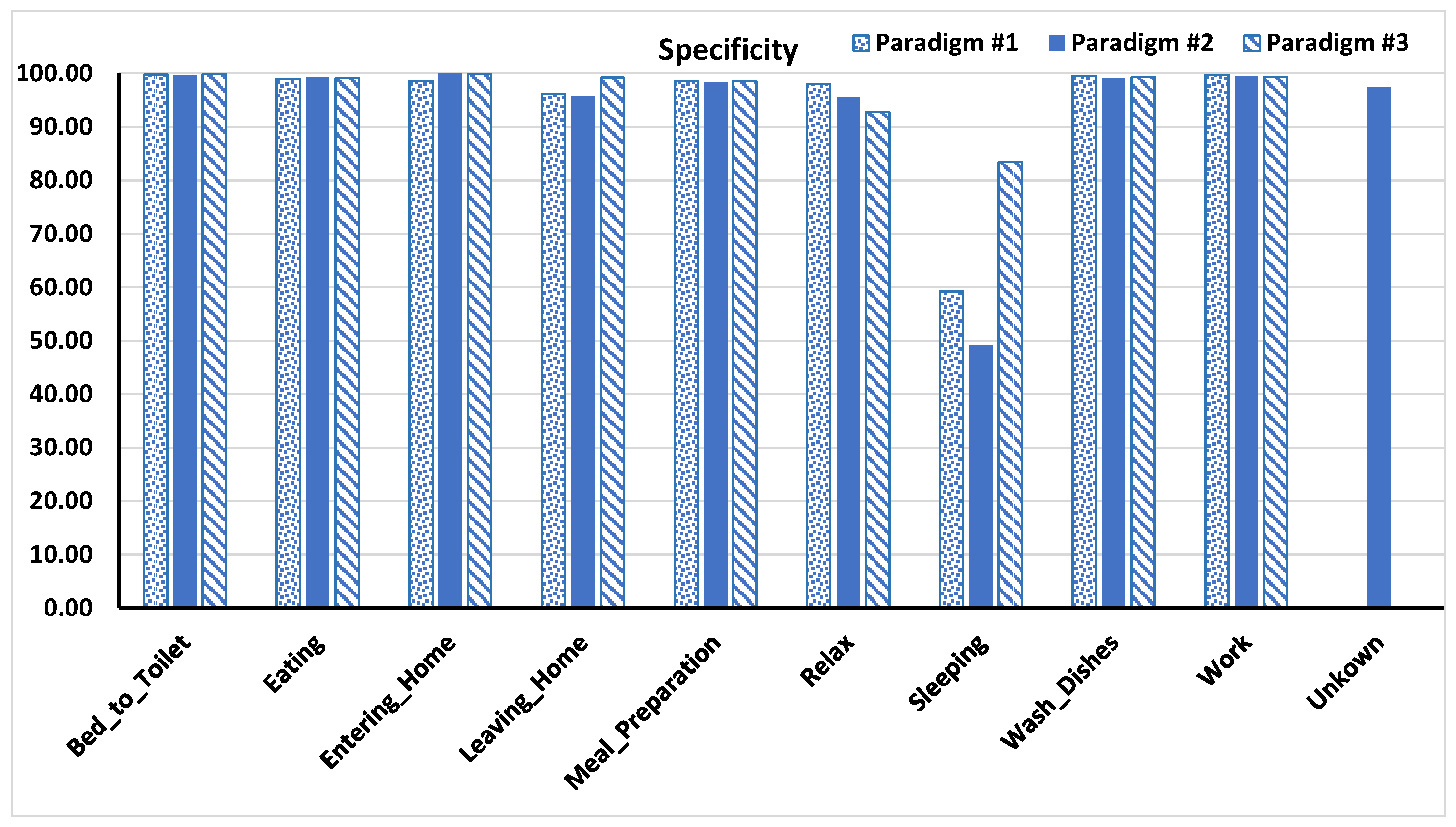 Algorithms 12 00217 g009 Algorithms 12 00217 g009