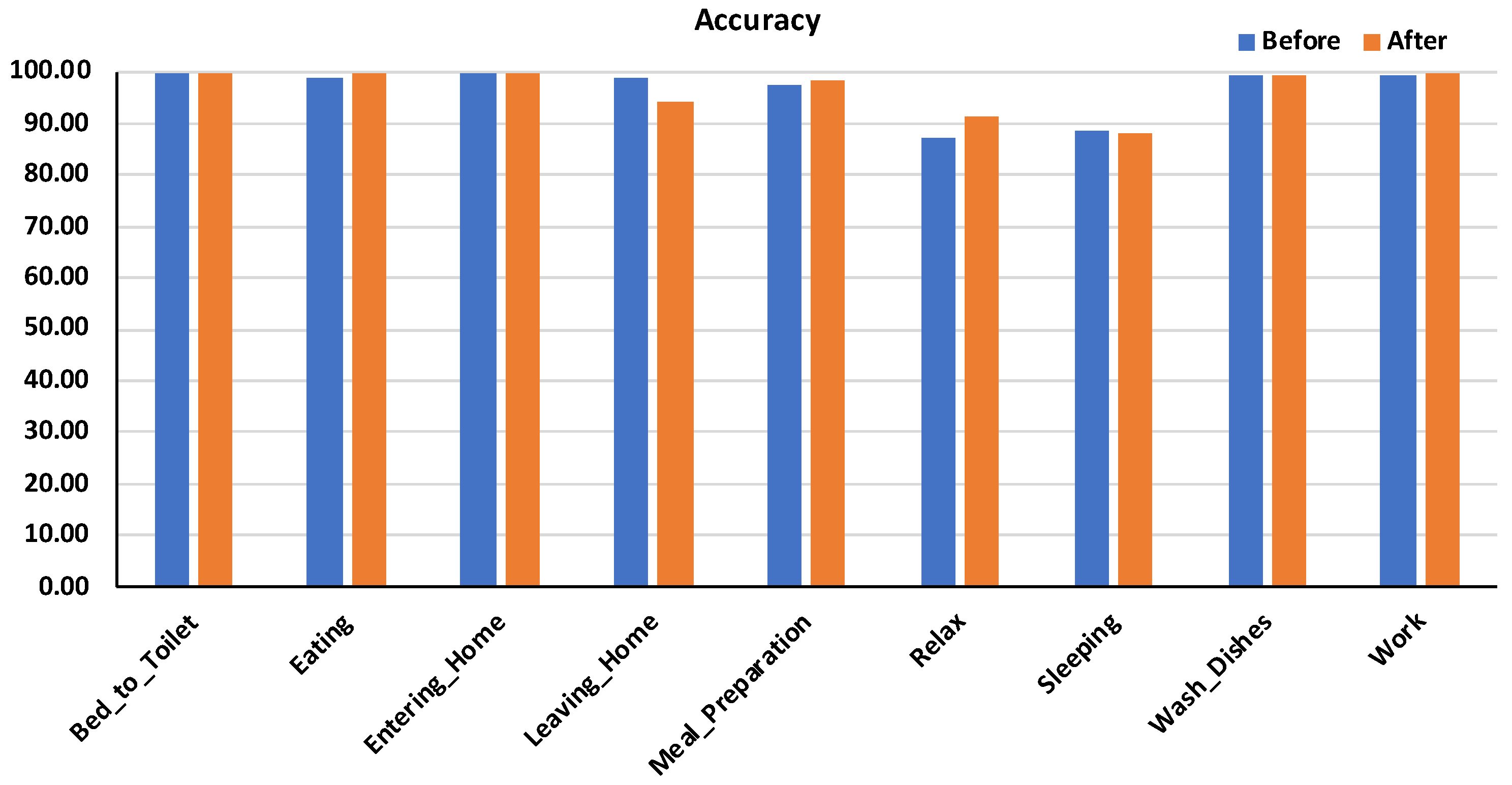 Algorithms 12 00217 g012 Algorithms 12 00217 g012