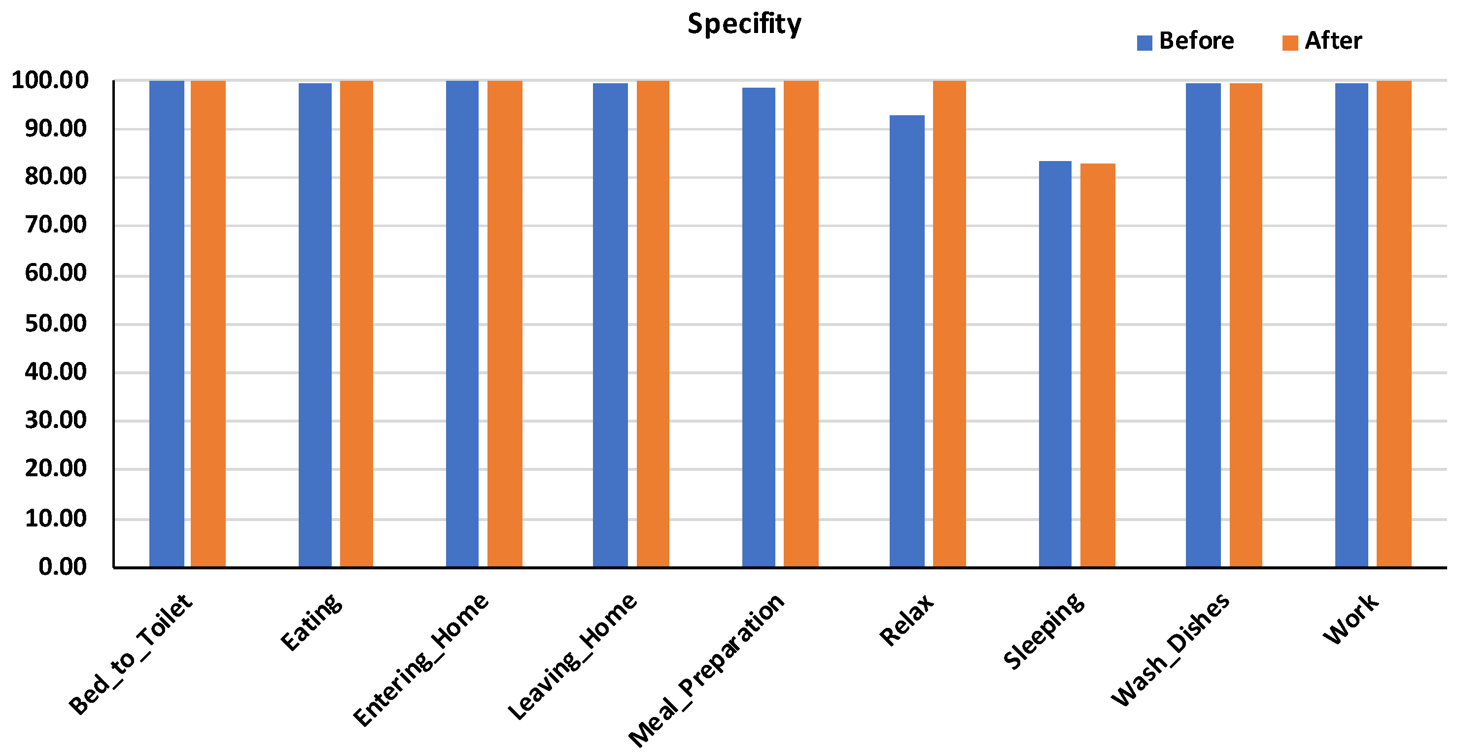 Algorithms 12 00217 g013 Algorithms 12 00217 g013