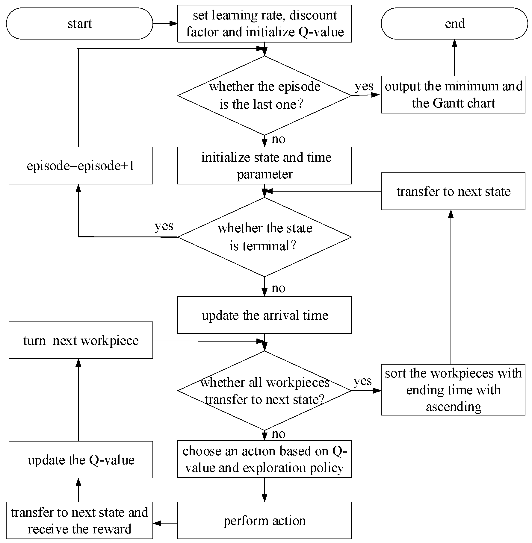 Algorithms 12 00222 g002