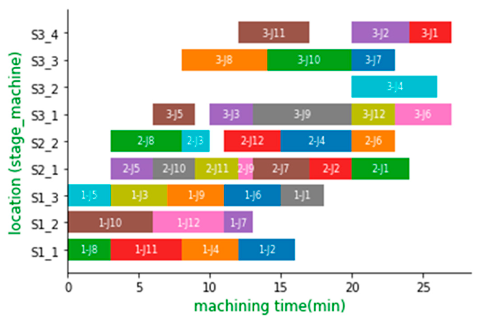 Algorithms 12 00222 g004
