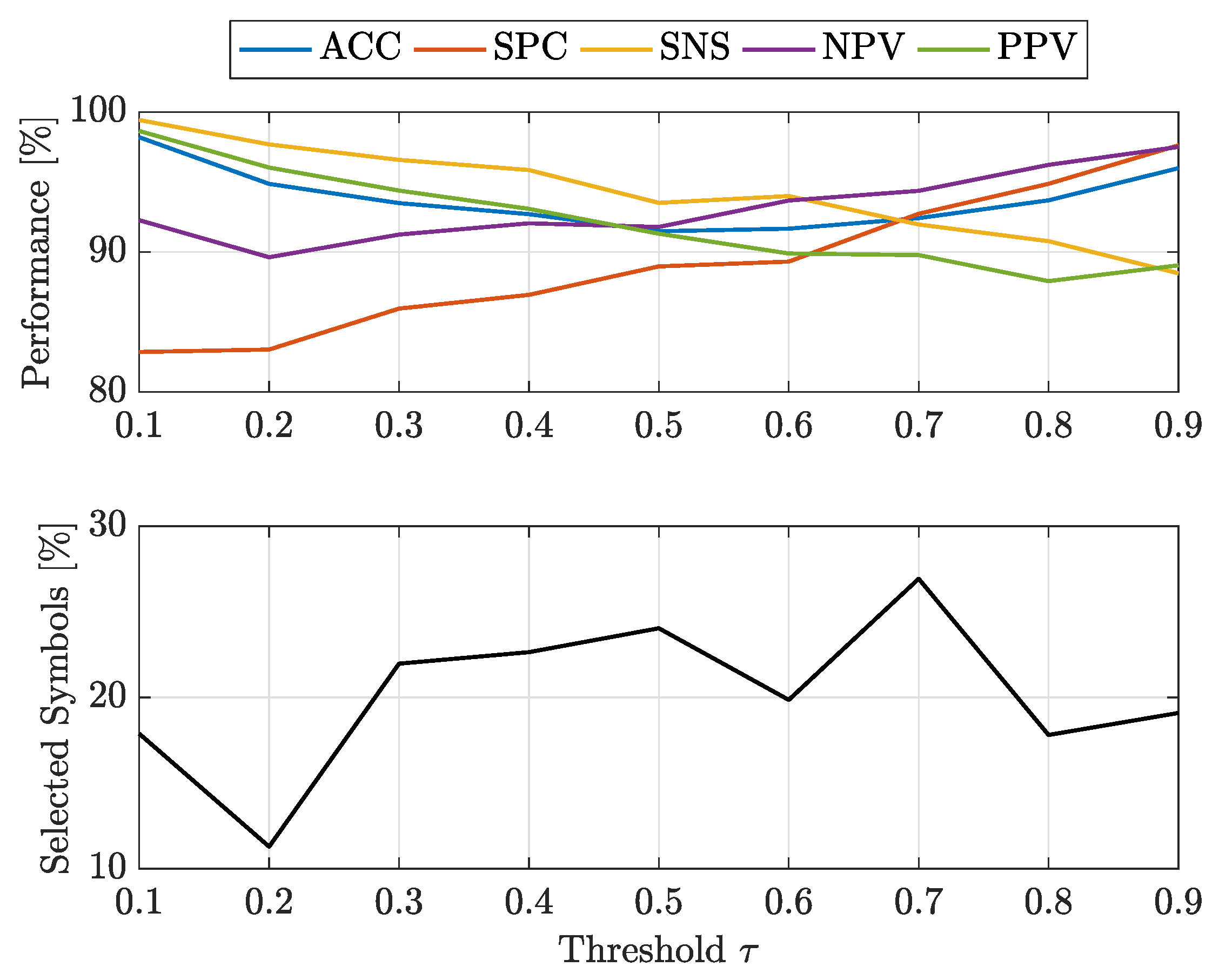 Algorithms 12 00223 g005 Algorithms 12 00223 g005