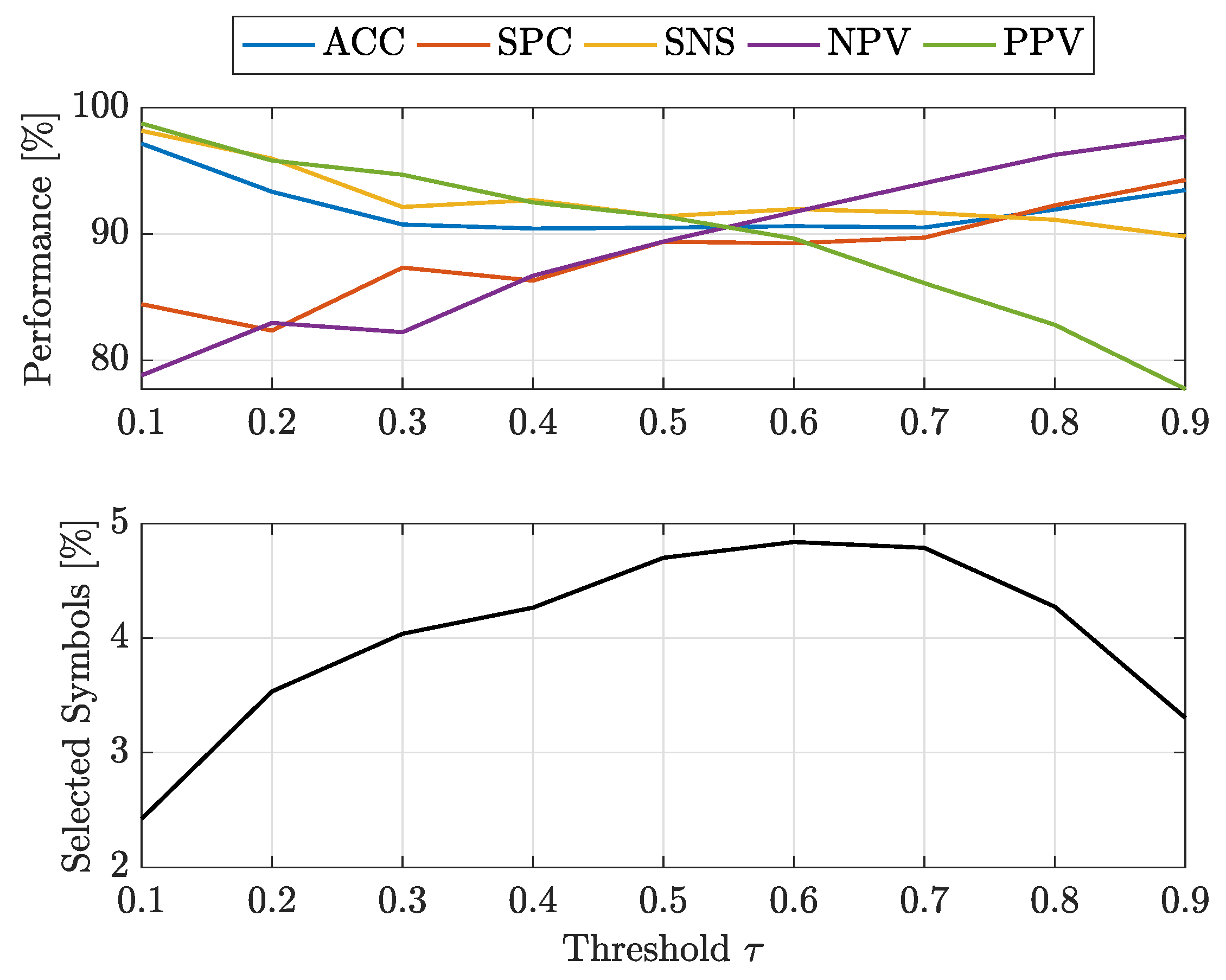 Algorithms 12 00223 g006 Algorithms 12 00223 g006