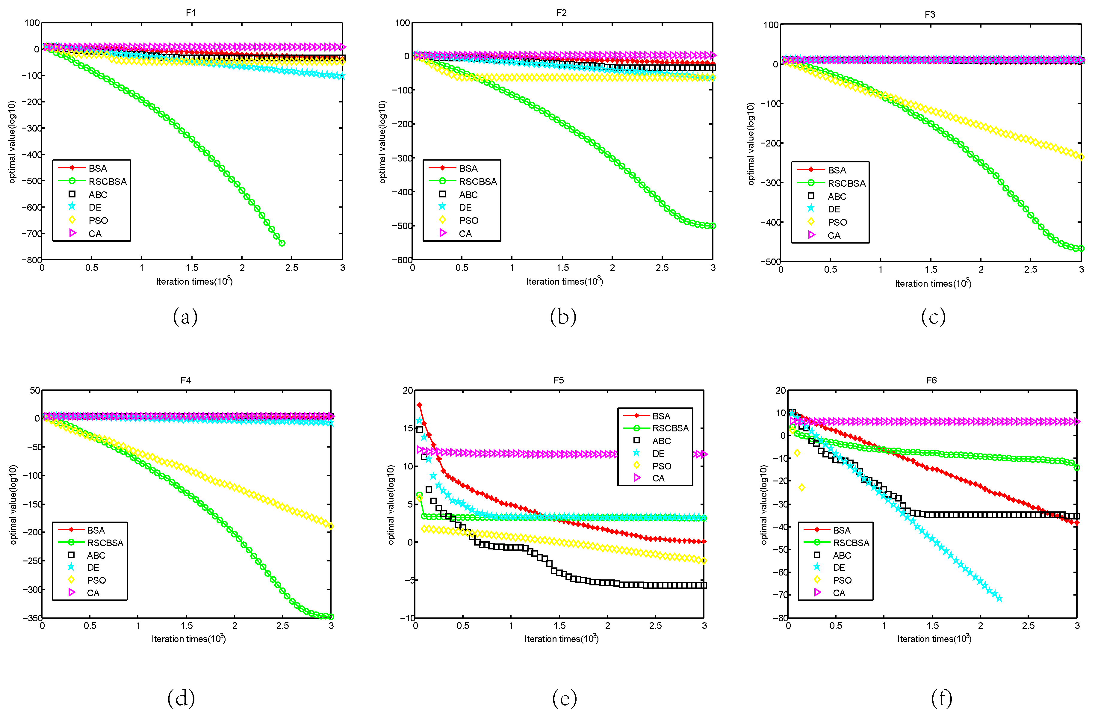 Algorithms 12 00225 g001a