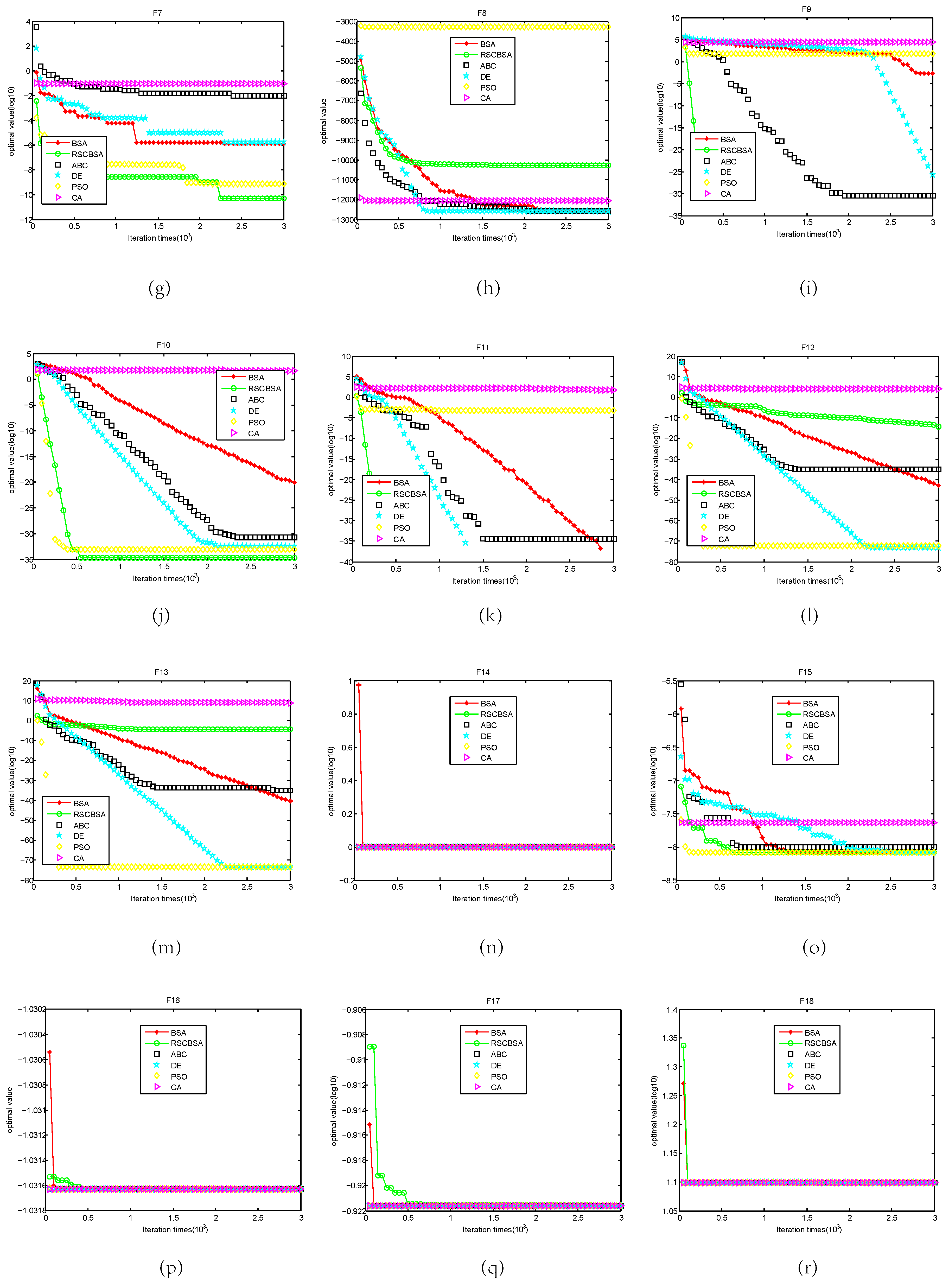 Algorithms 12 00225 g001b