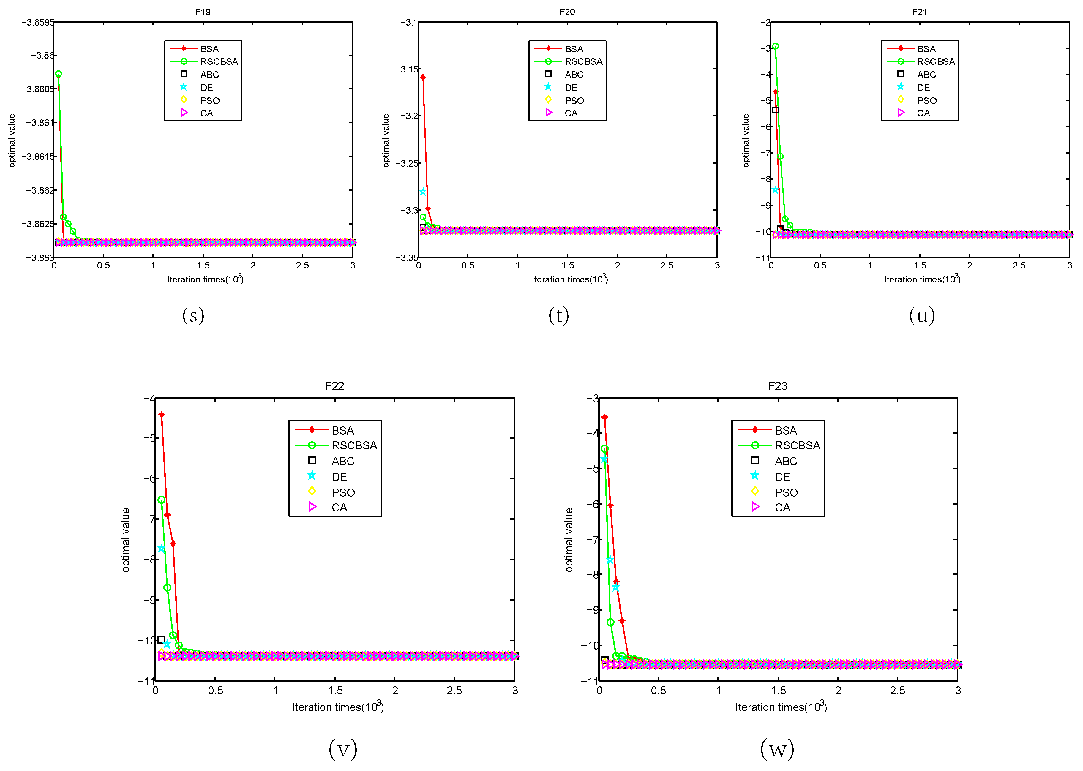 Algorithms 12 00225 g001c