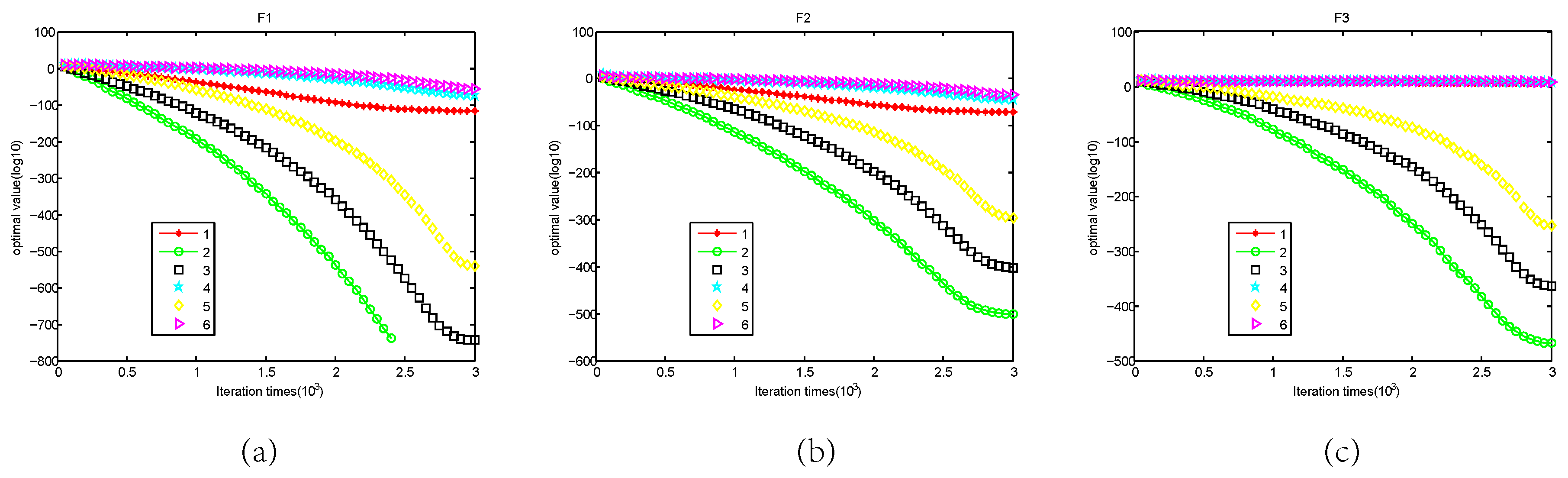 Algorithms 12 00225 g002a