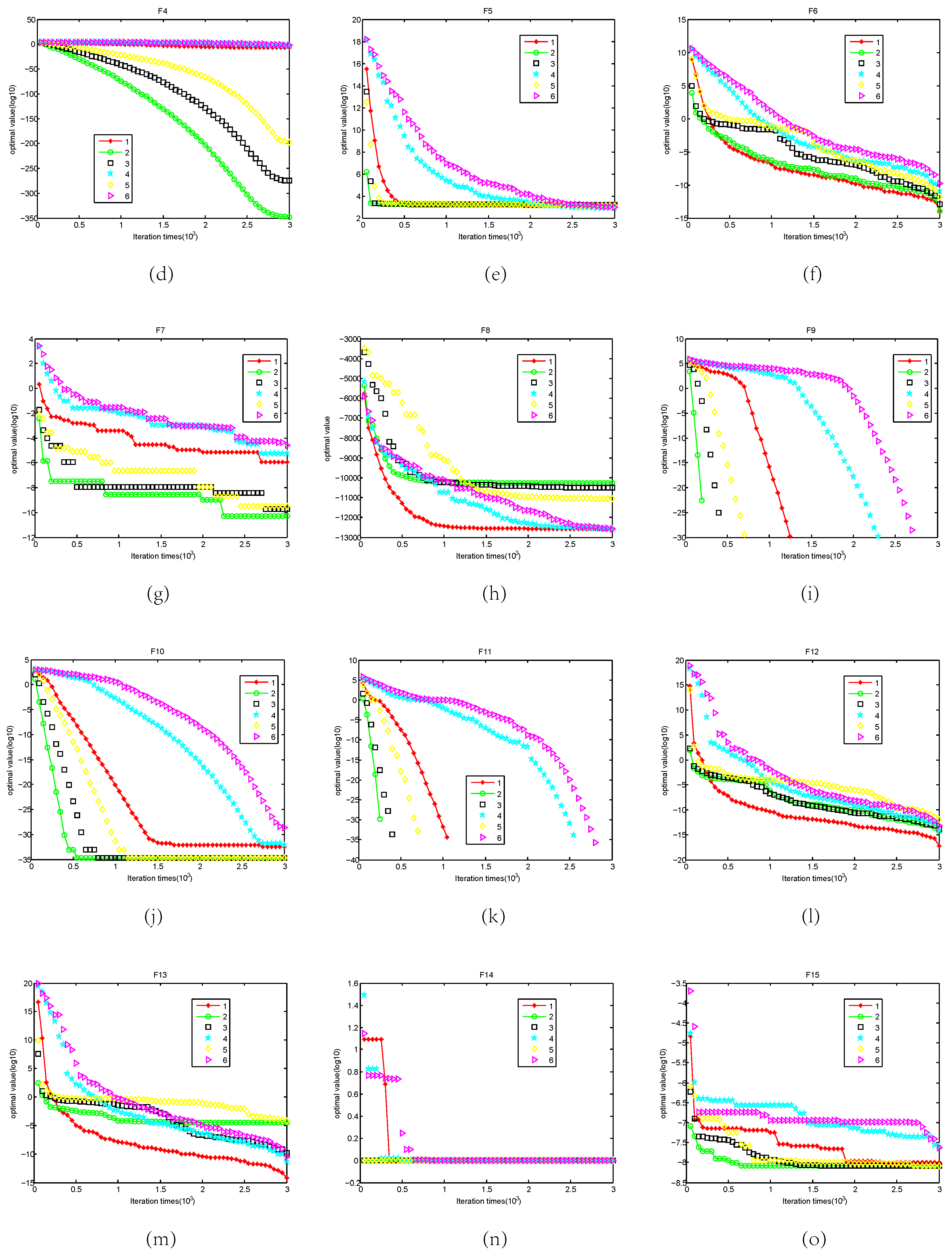 Algorithms 12 00225 g002b