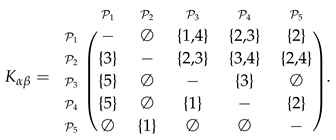 Algorithms 12 00226 i001