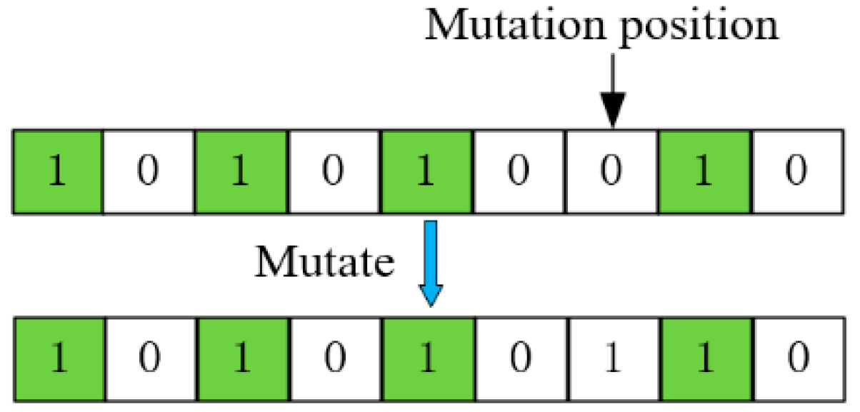 Algorithms 12 00231 g006