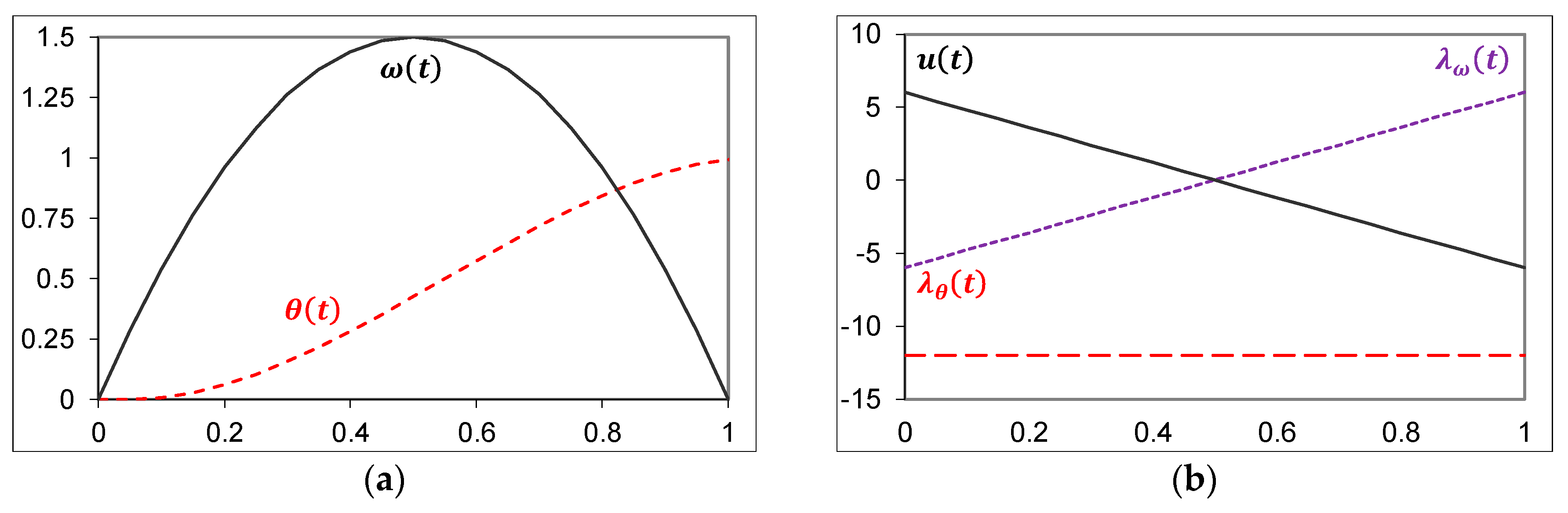 Algorithms 12 00232 g001