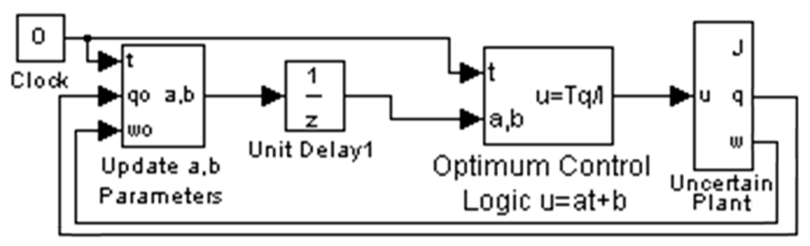 Algorithms 12 00232 g005