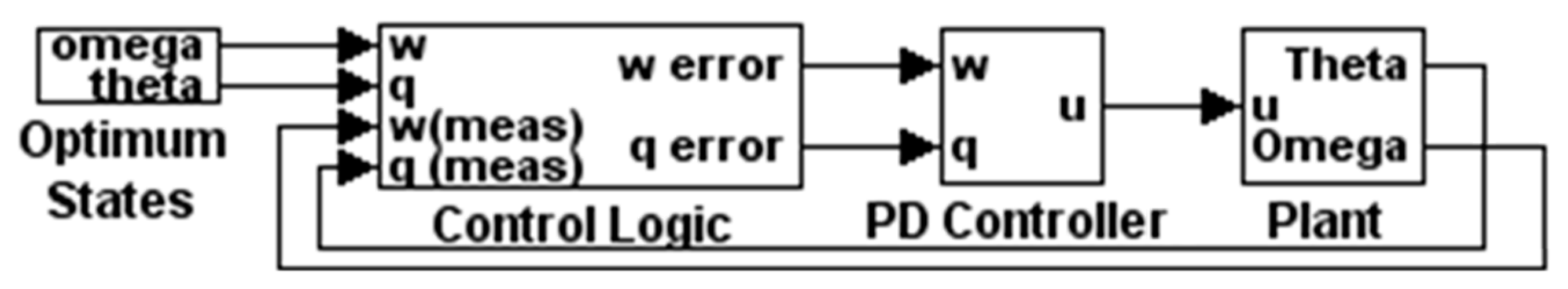 Algorithms 12 00232 g008